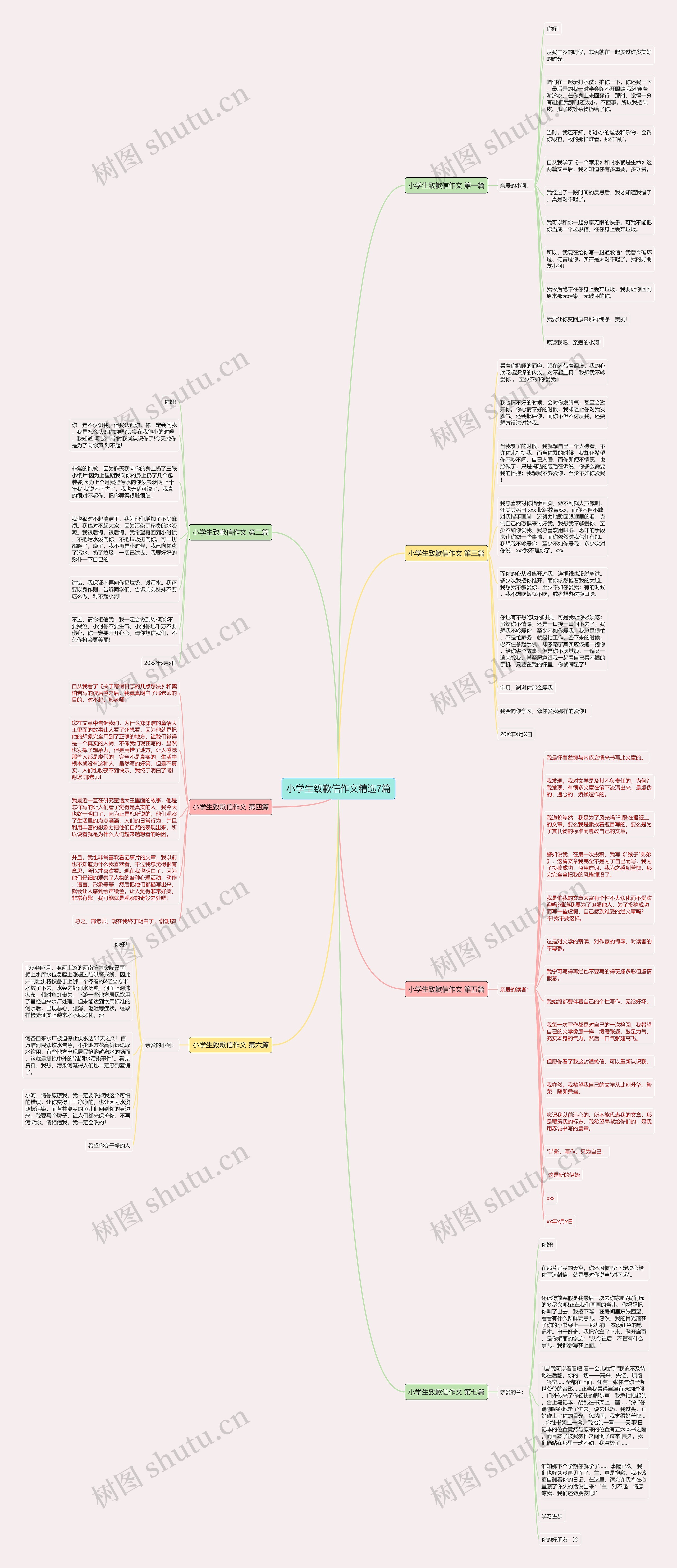 小学生致歉信作文精选7篇思维导图