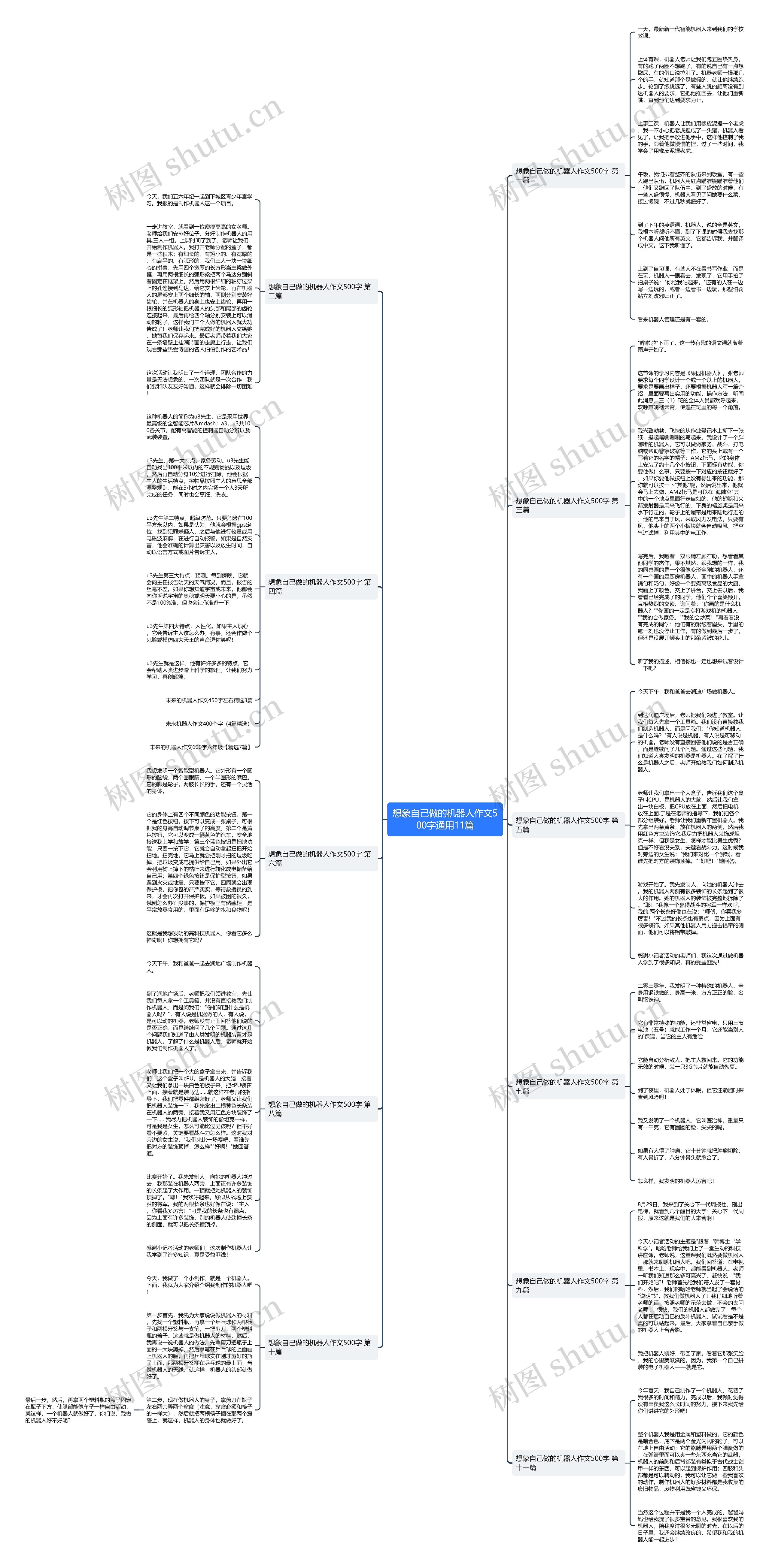 想象自己做的机器人作文500字通用11篇