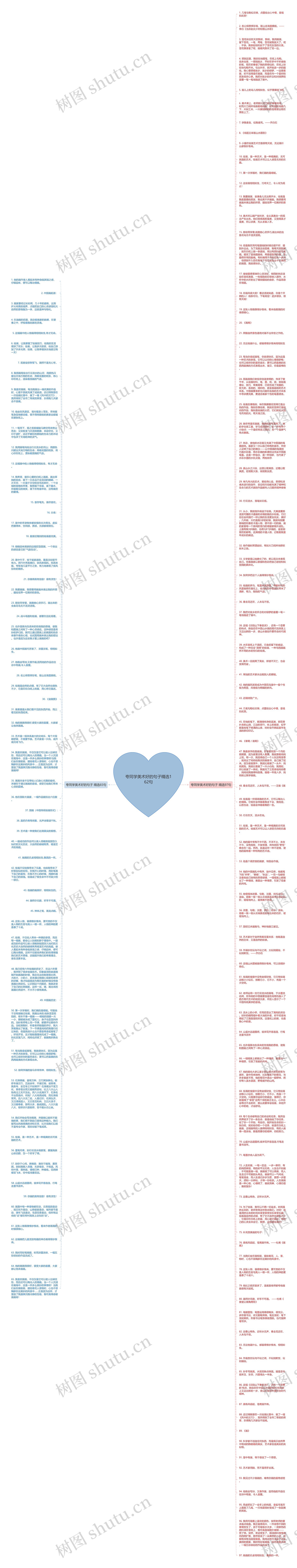 夸同学美术好的句子精选162句思维导图