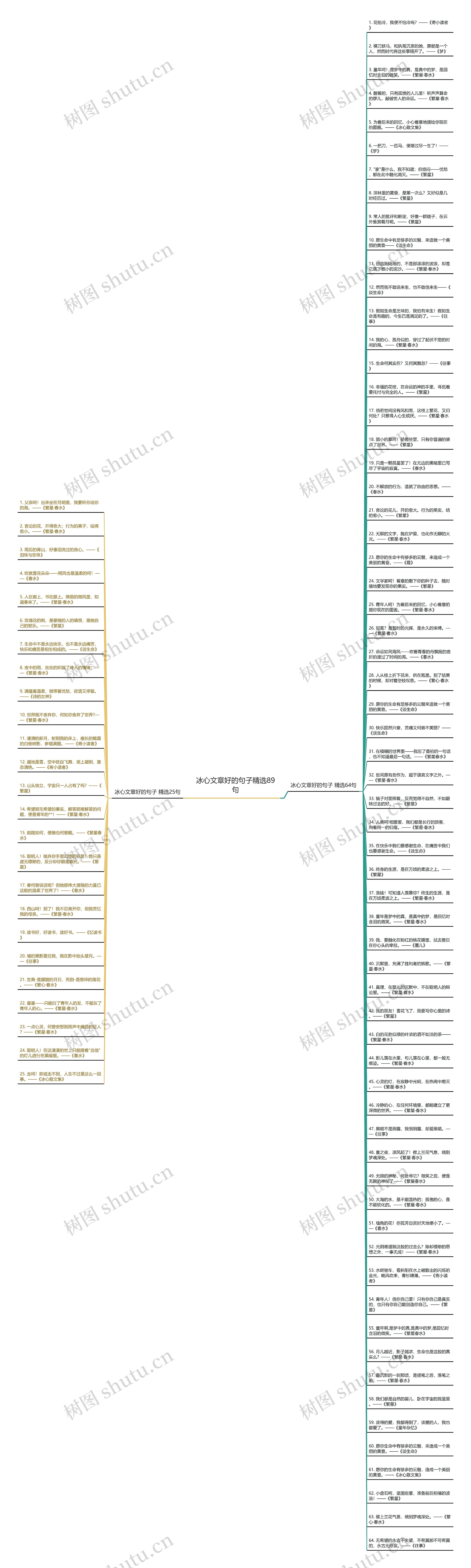 冰心文章好的句子精选89句思维导图