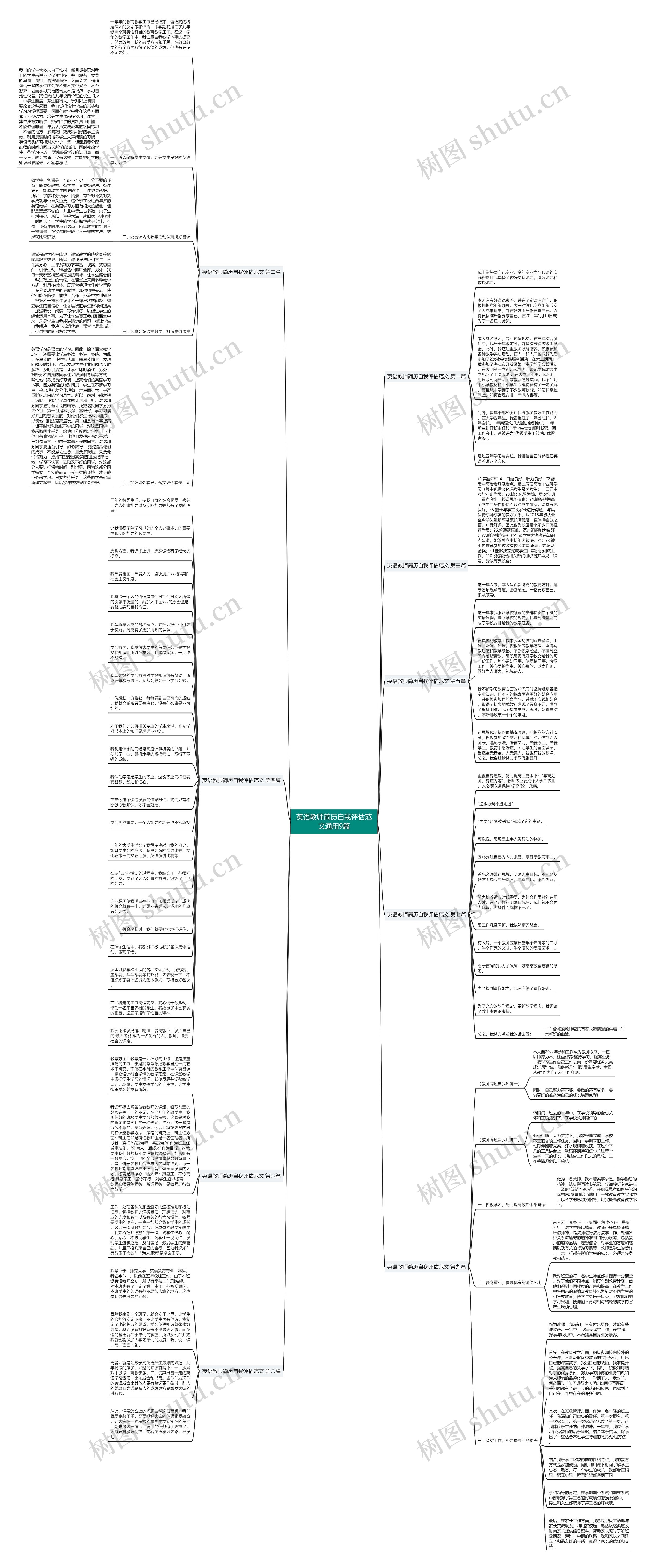 英语教师简历自我评估范文通用9篇思维导图