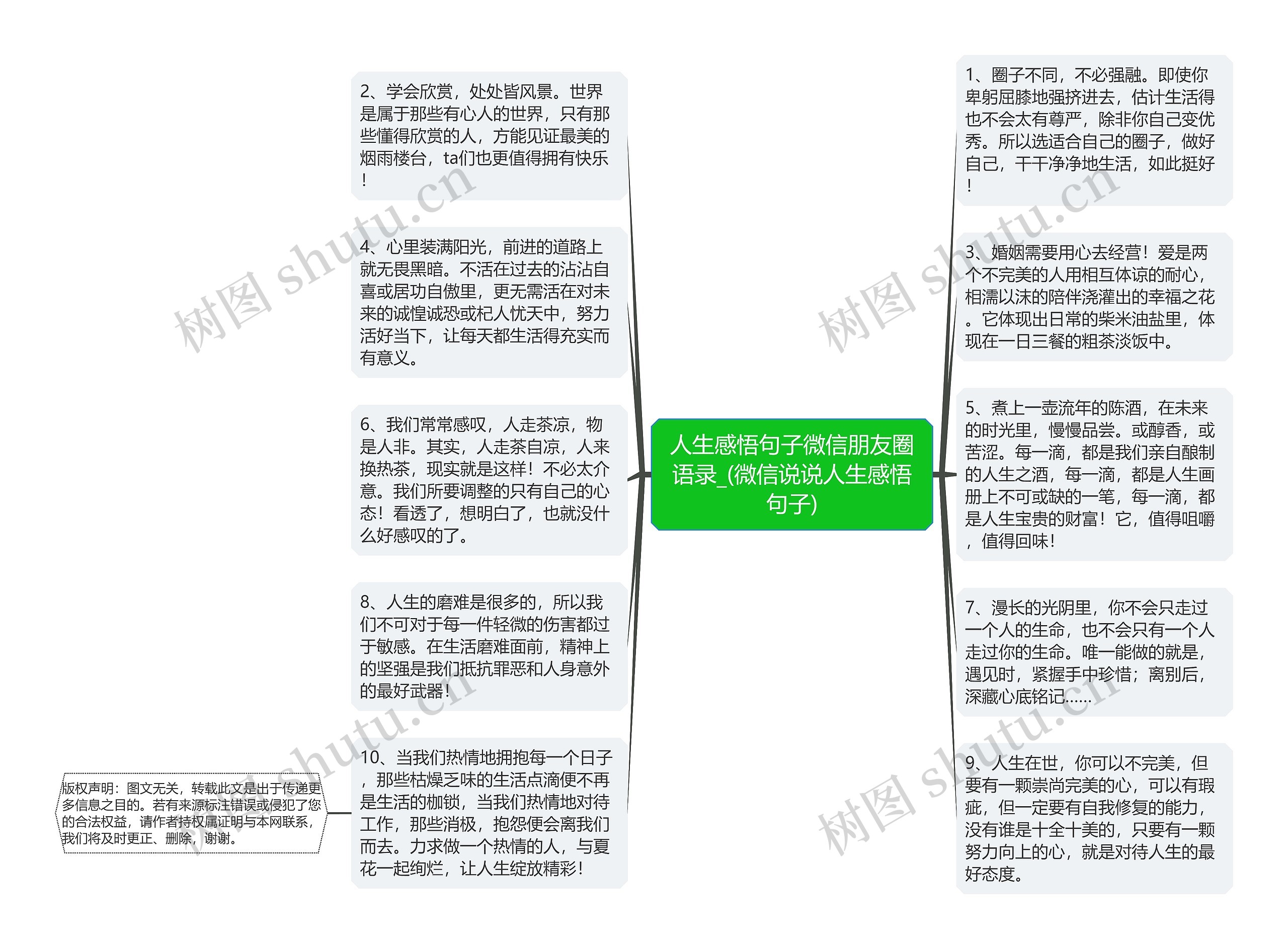 人生感悟句子微信朋友圈语录_(微信说说人生感悟句子)思维导图