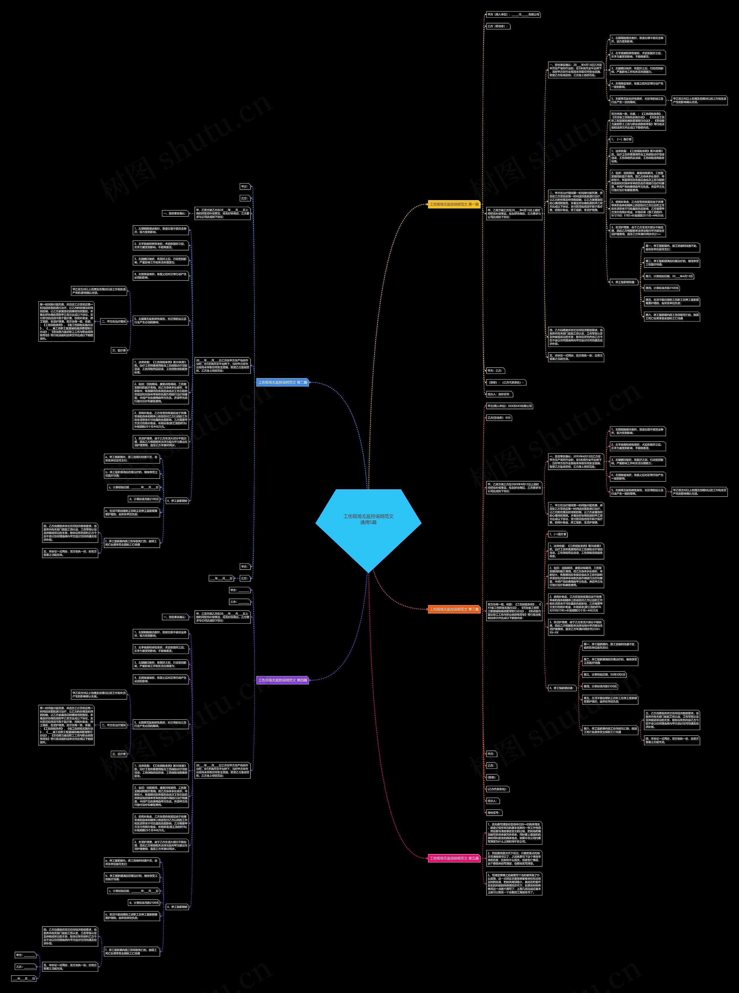 工伤现场无监控说明范文通用5篇思维导图