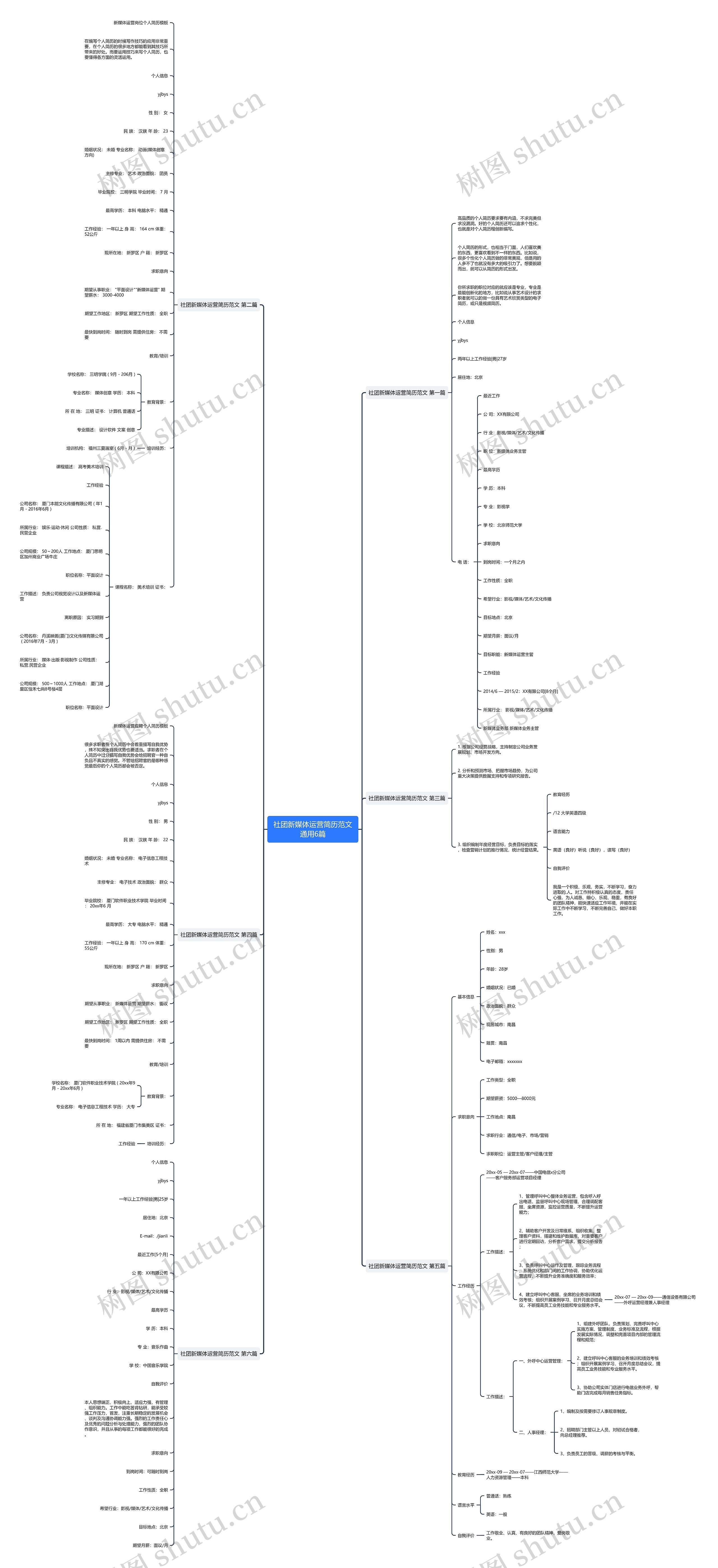 社团新媒体运营简历范文通用6篇思维导图