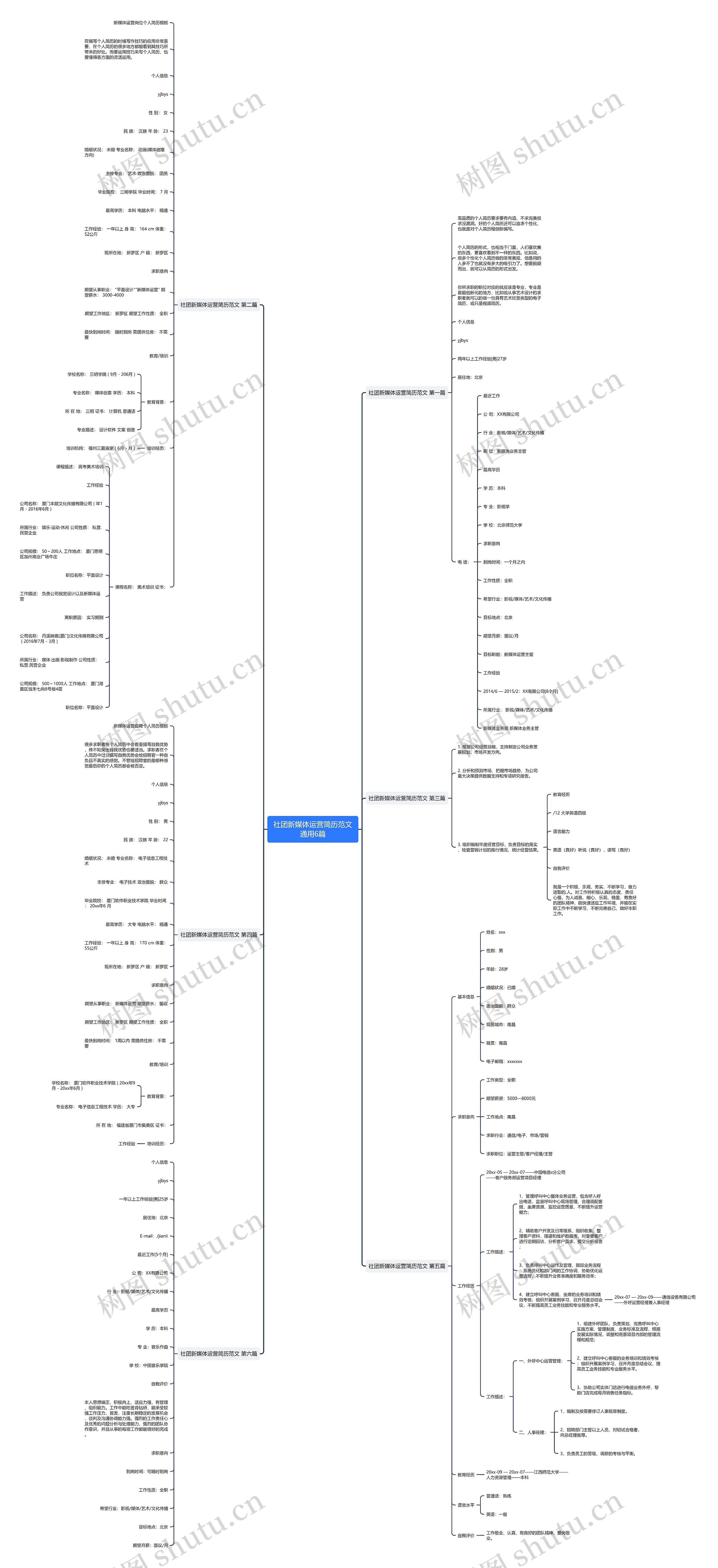 社团新媒体运营简历范文通用6篇 社团新媒体运营简历范文通用6篇