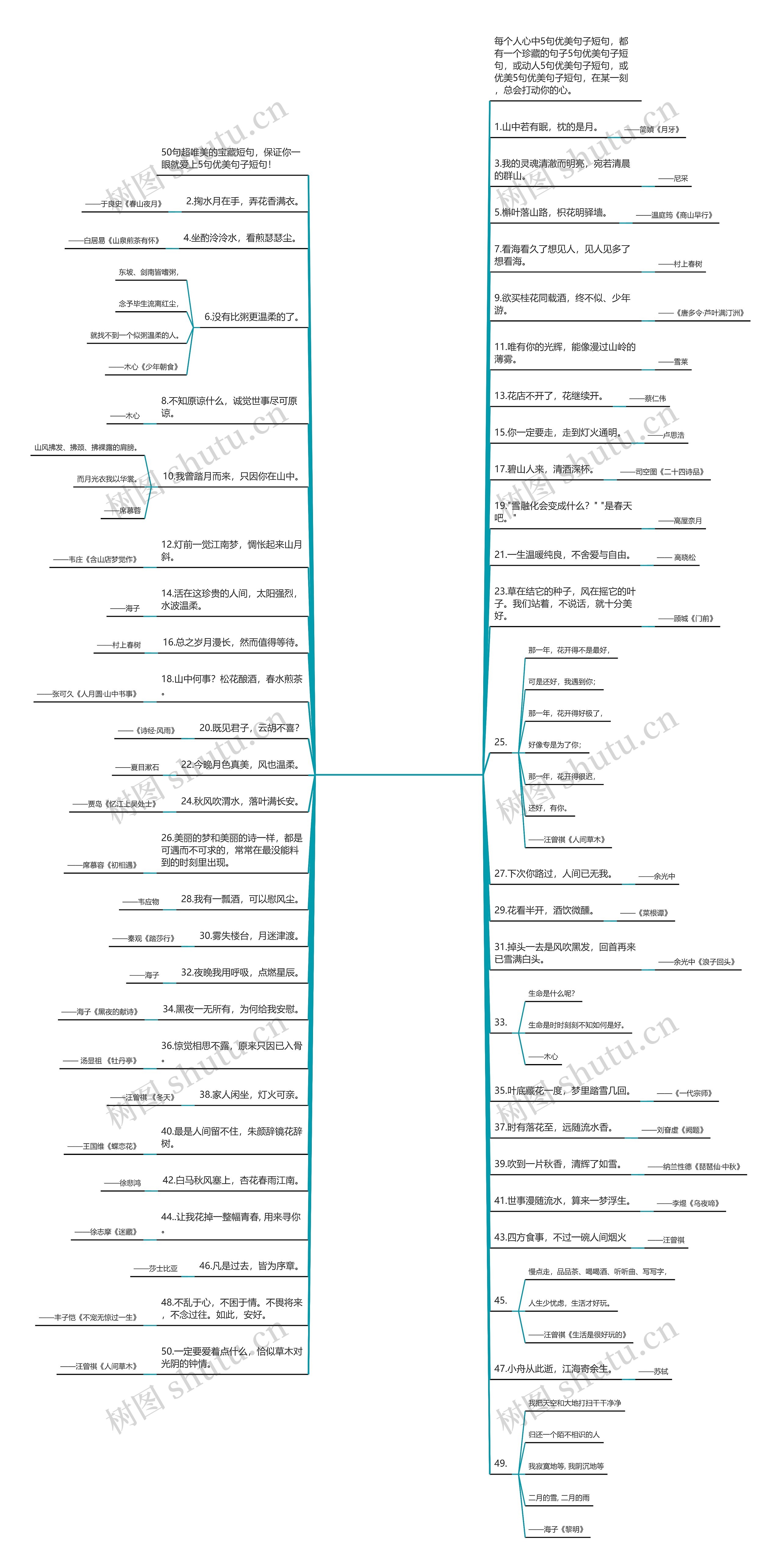5句优美句子短句(40个优美句子加赏析短一点)思维导图