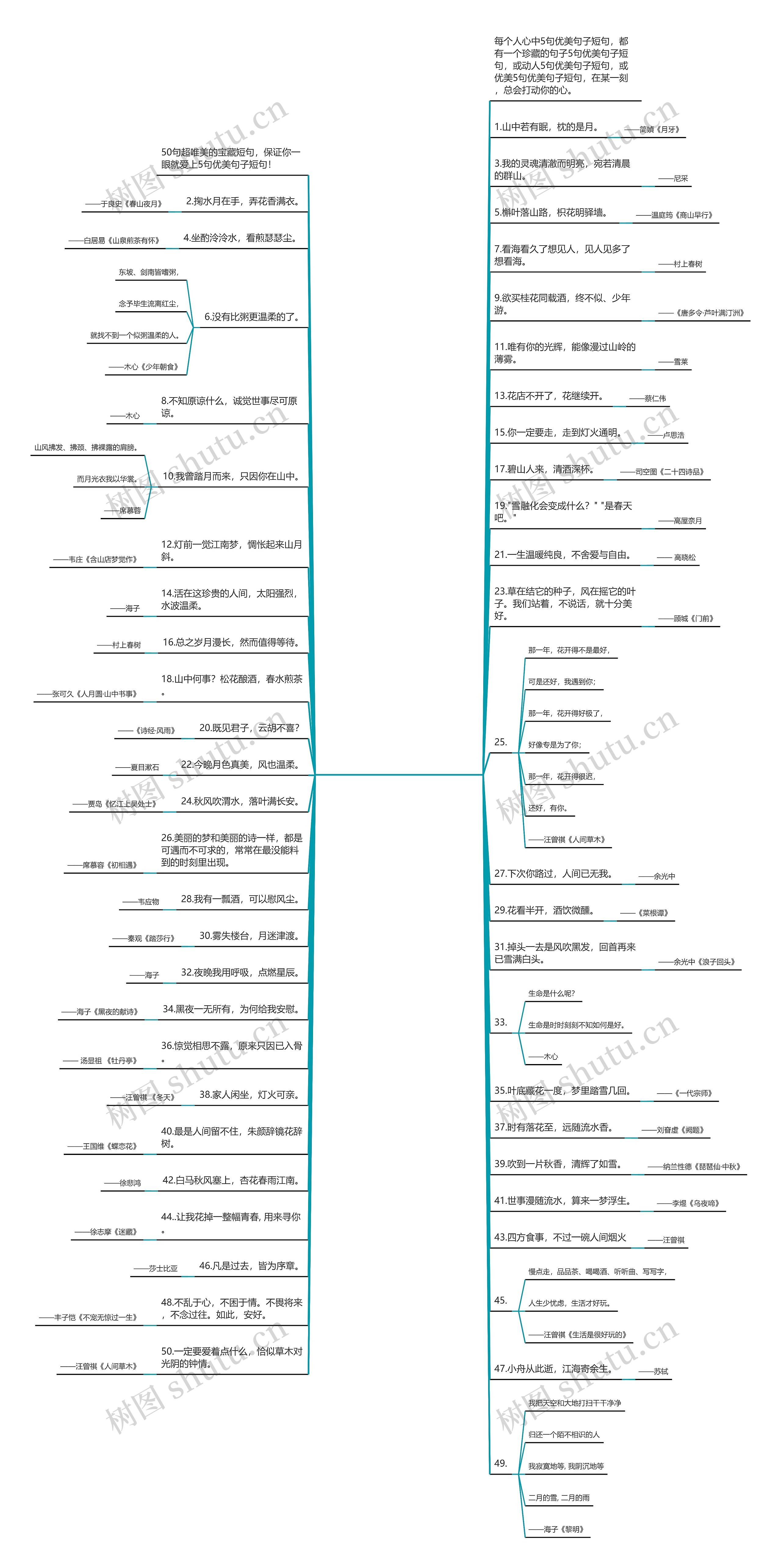 5句优美句子短句(40个优美句子加赏析短一点) 5句优美句子短句(40个优美句子加赏析短一点)