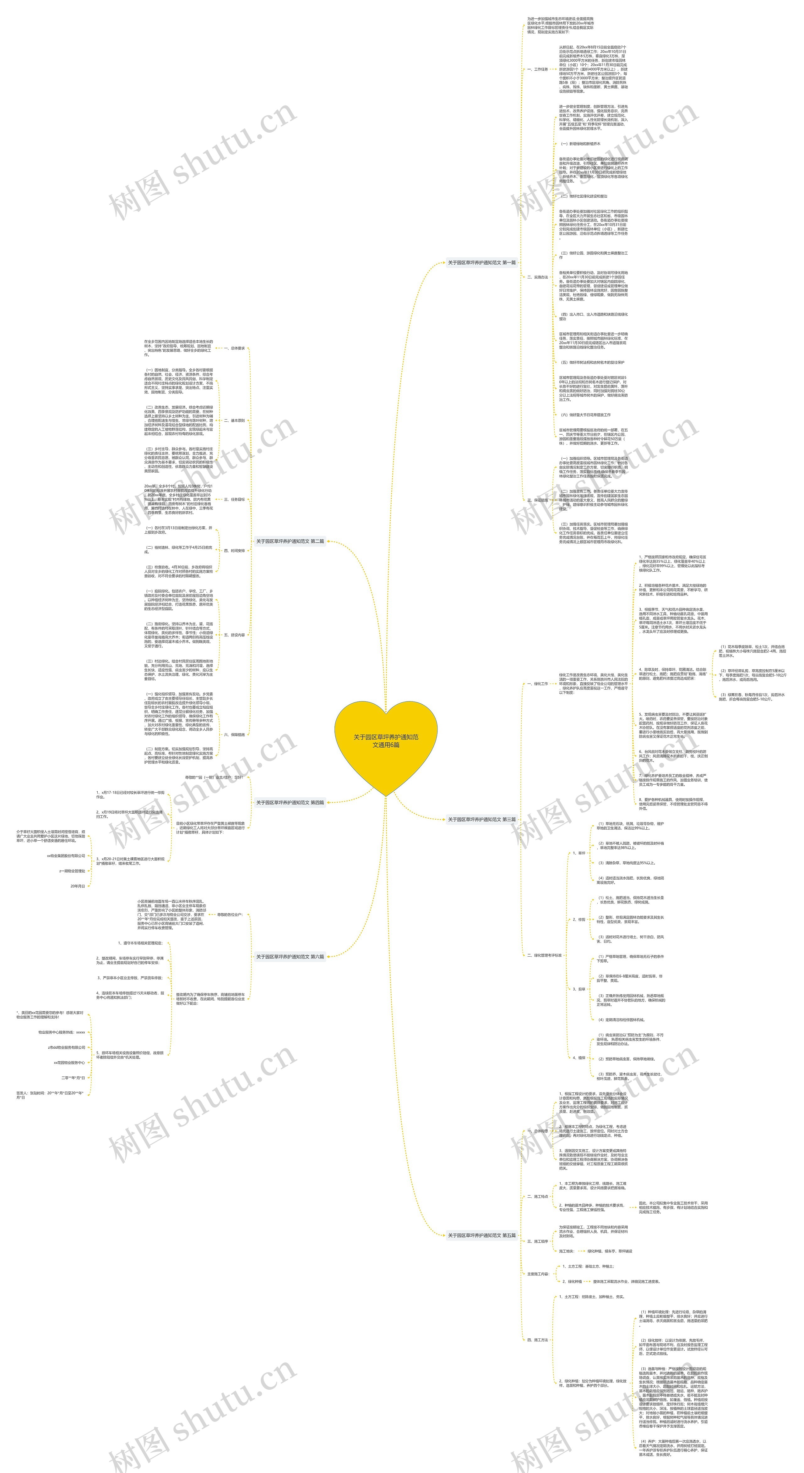 关于园区草坪养护通知范文通用6篇思维导图高清图 关于园区草坪养护通知范文通用6篇思维导图