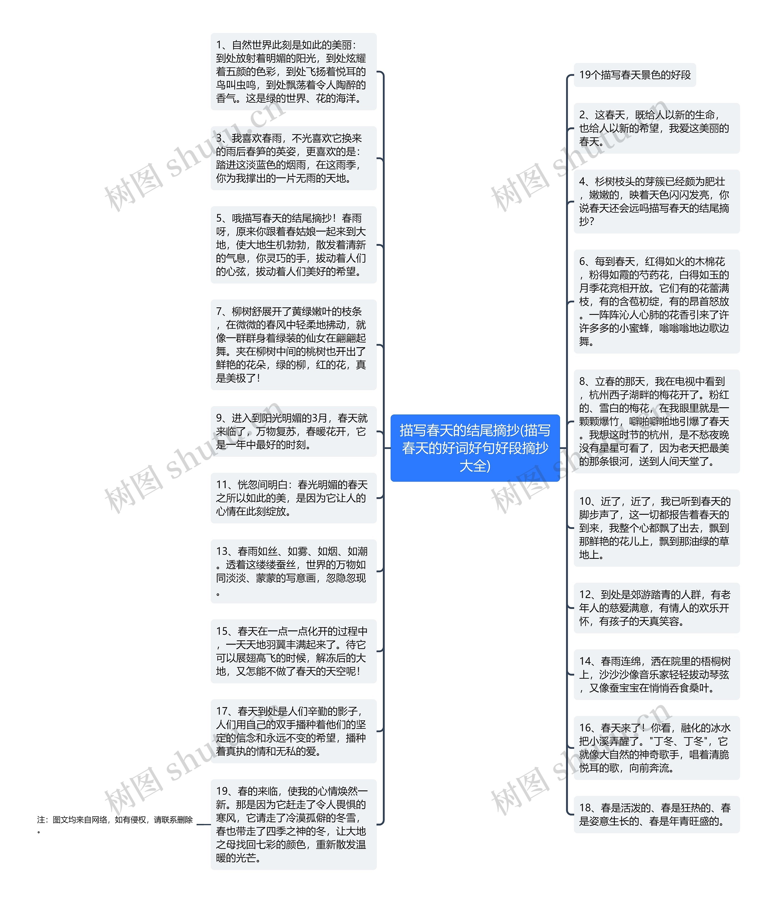 描写春天的结尾摘抄(描写春天的好词好句好段摘抄大全)思维导图
