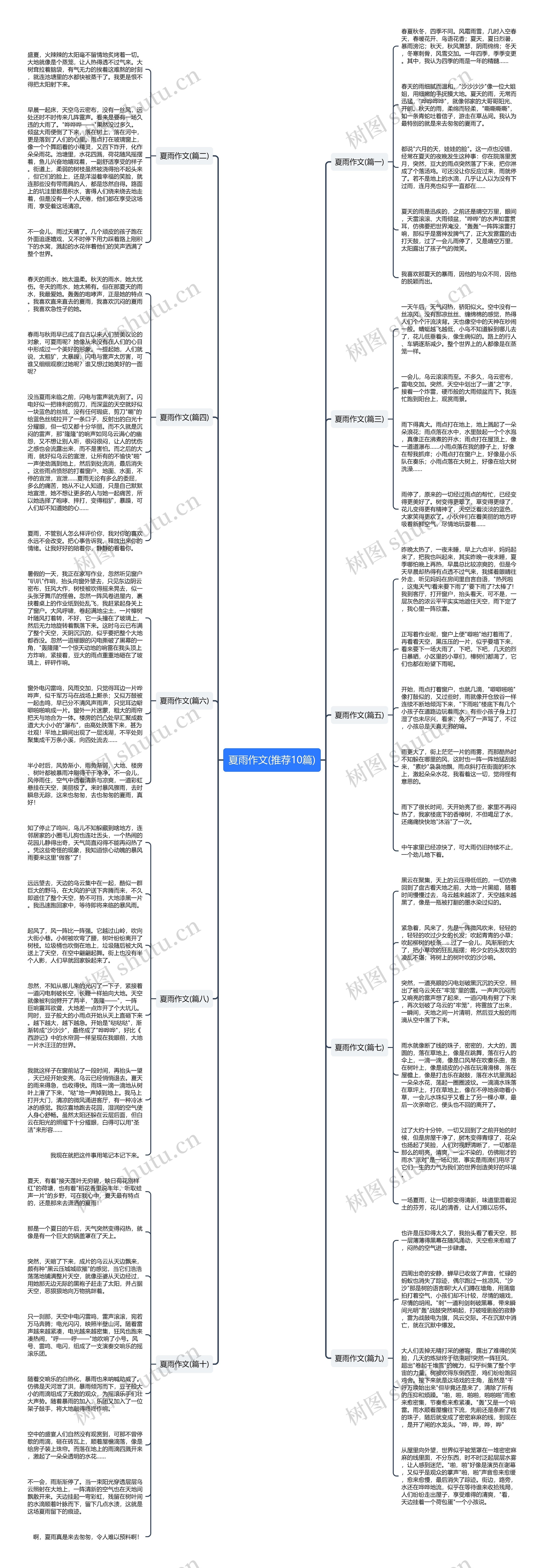 夏雨作文(推荐10篇)思维导图