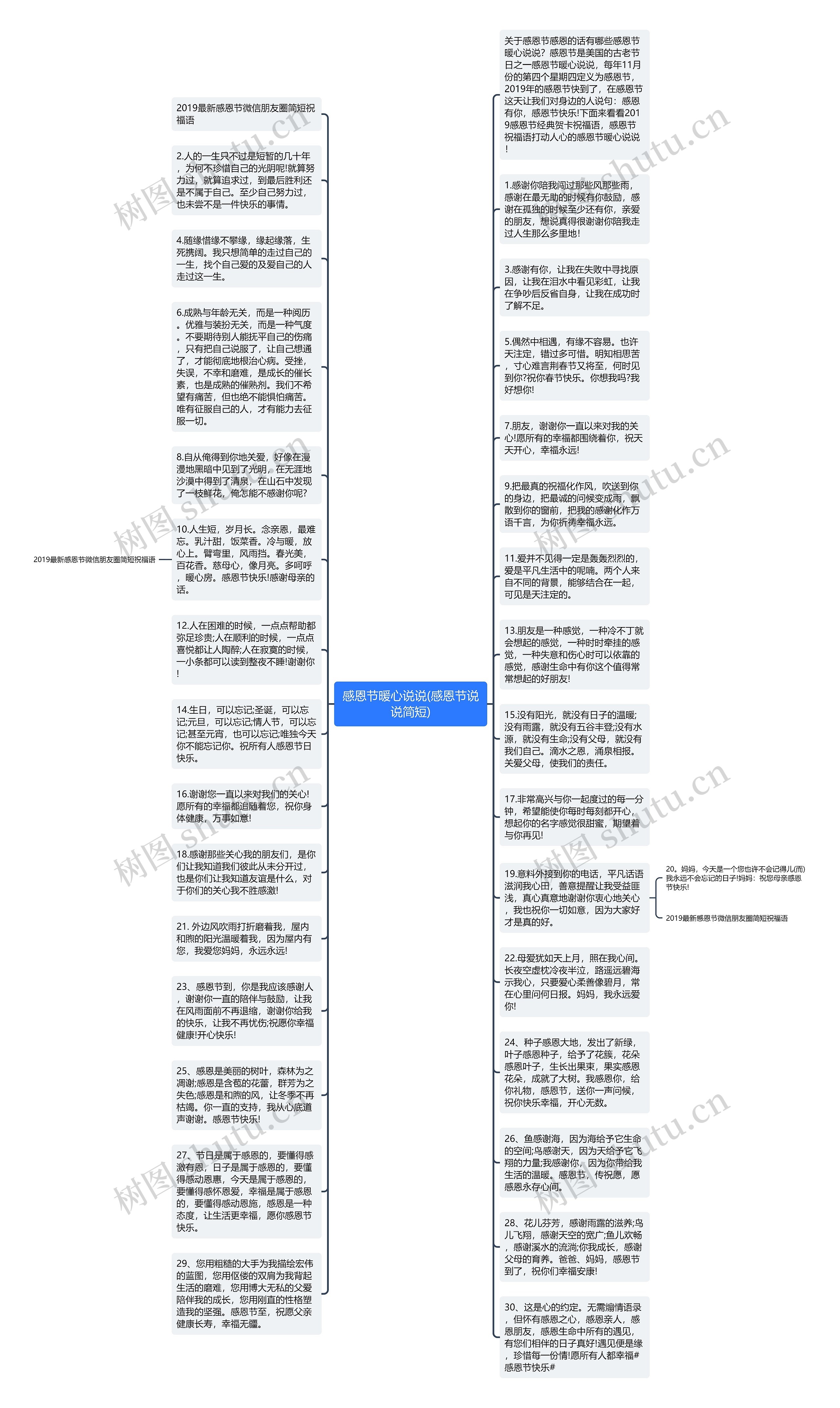 感恩节暖心说说(感恩节说说简短)思维导图