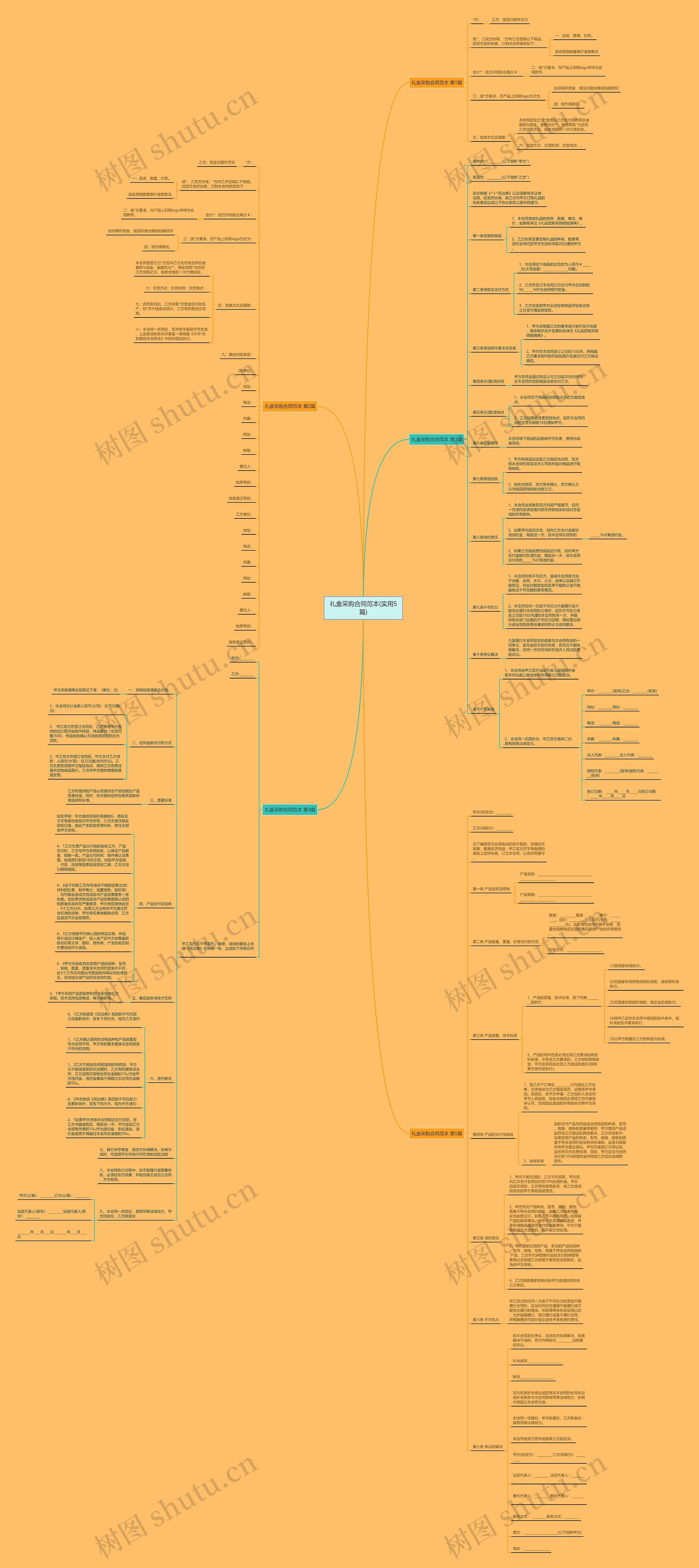礼盒采购合同范本(实用5篇)思维导图