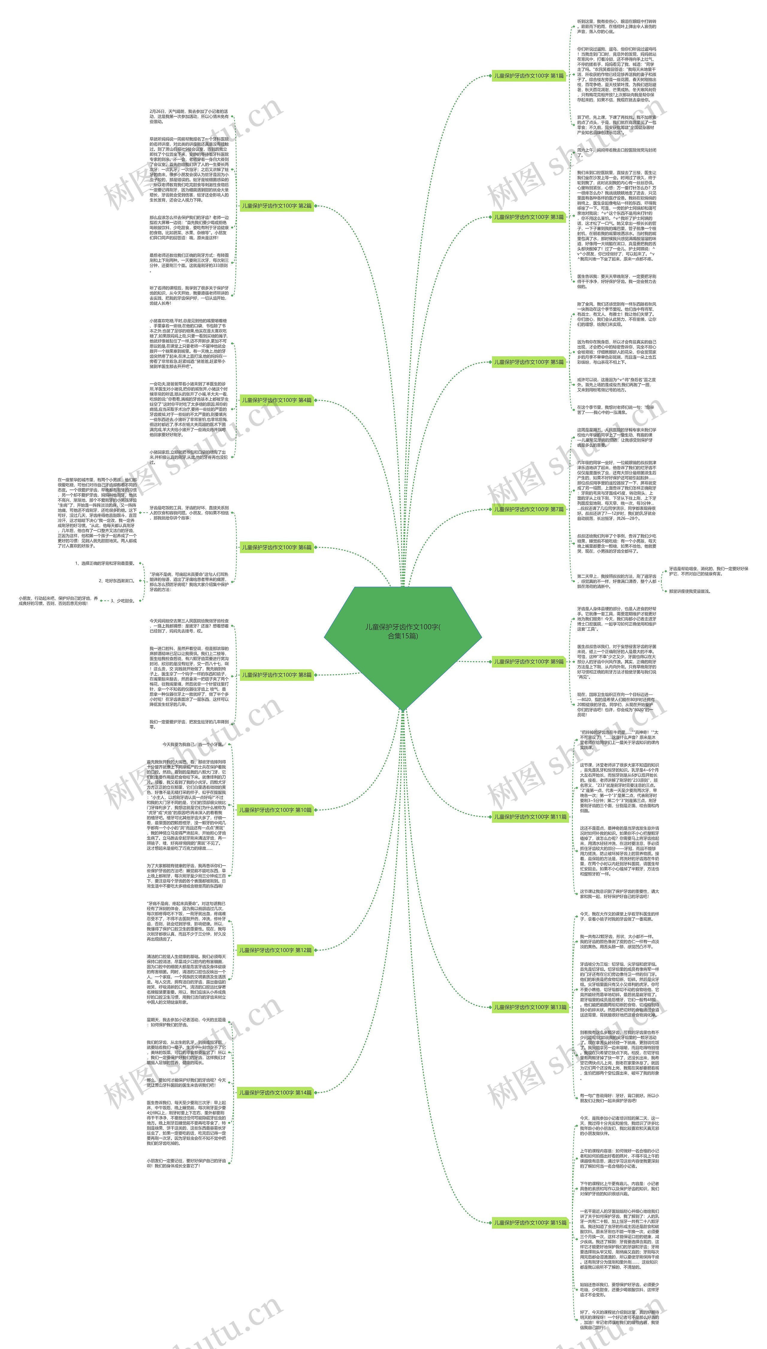 儿童保护牙齿作文100字(合集15篇)思维导图