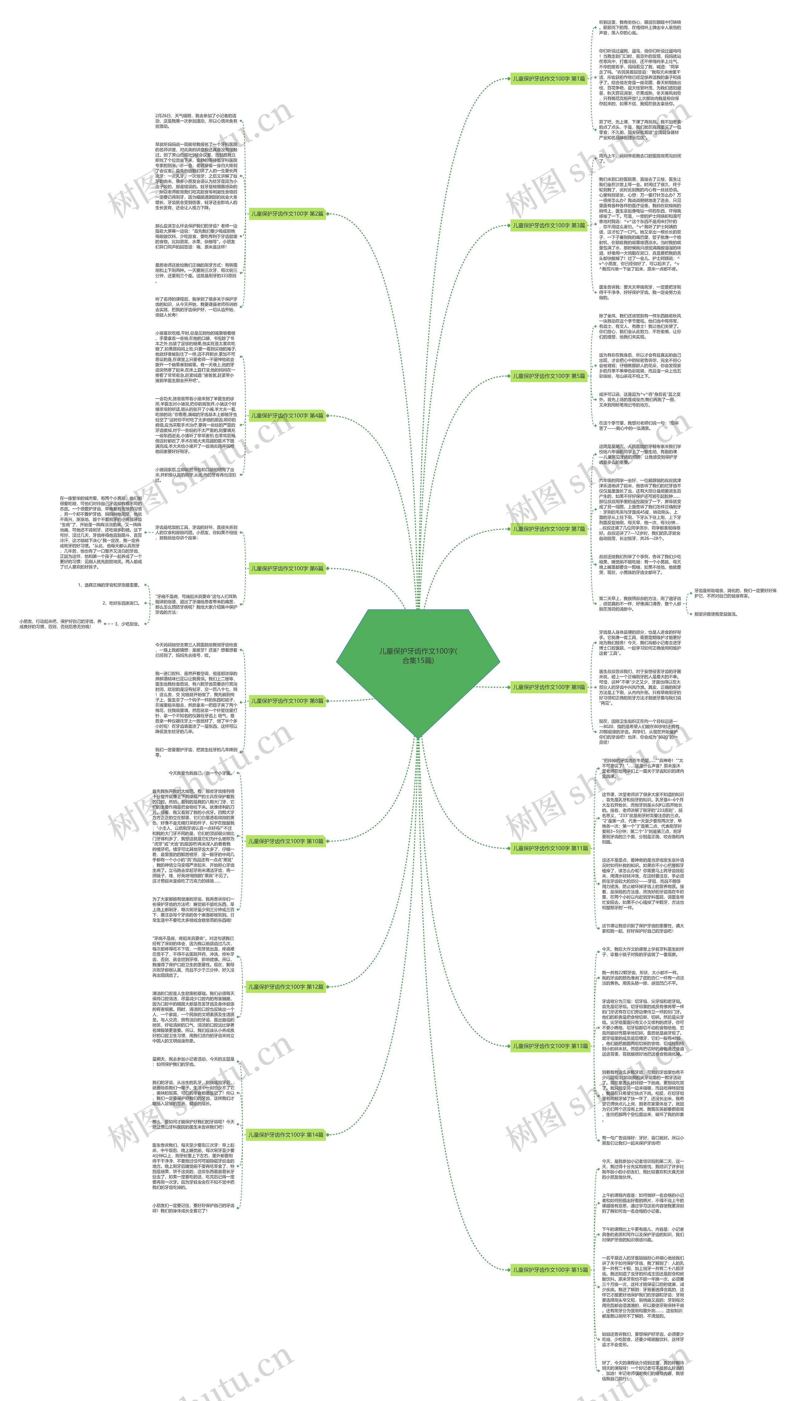 儿童保护牙齿作文100字(合集15篇) 儿童保护牙齿作文100字(合集15篇)
