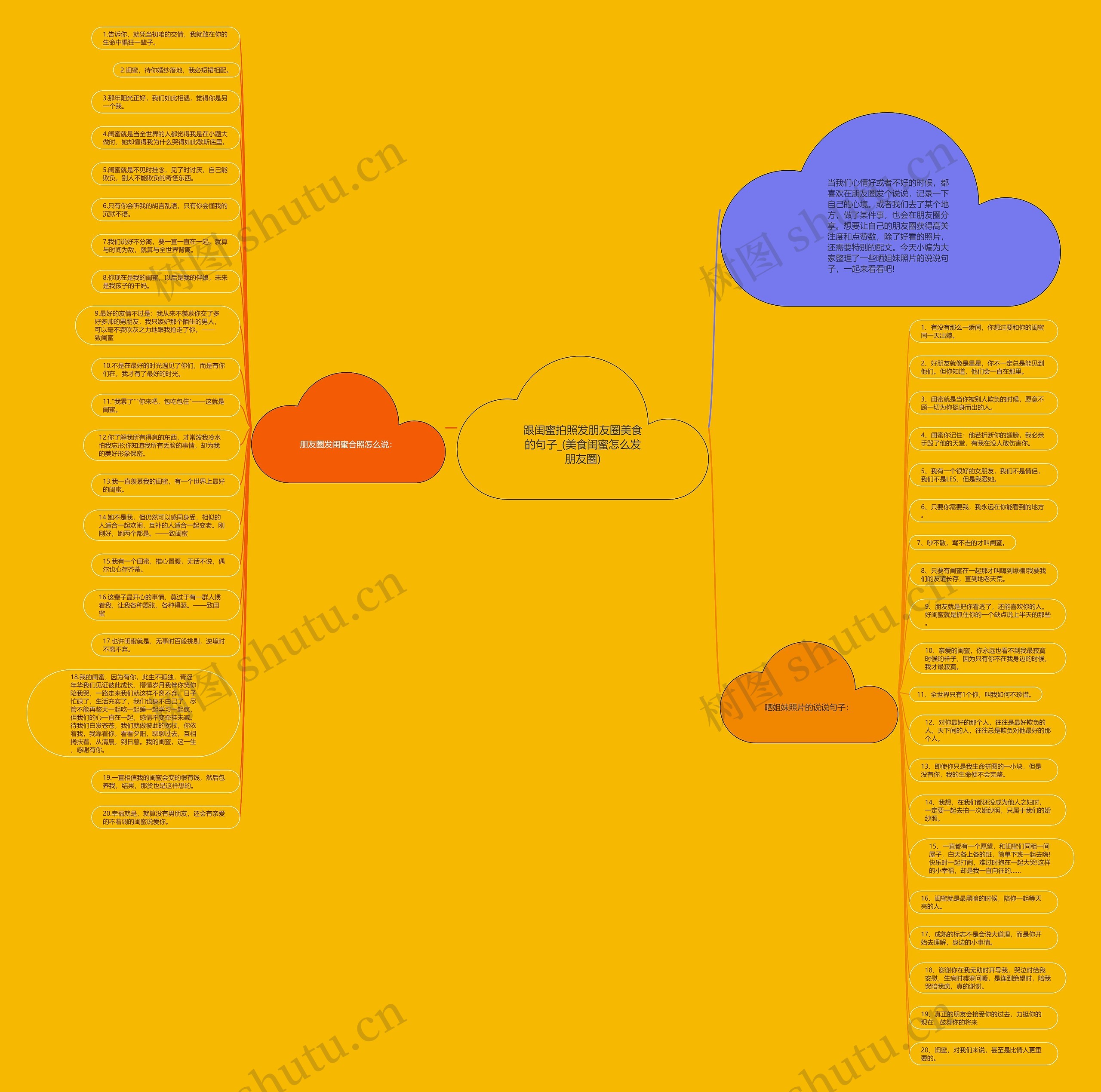 跟闺蜜拍照发朋友圈美食的句子_(美食闺蜜怎么发朋友圈)思维导图