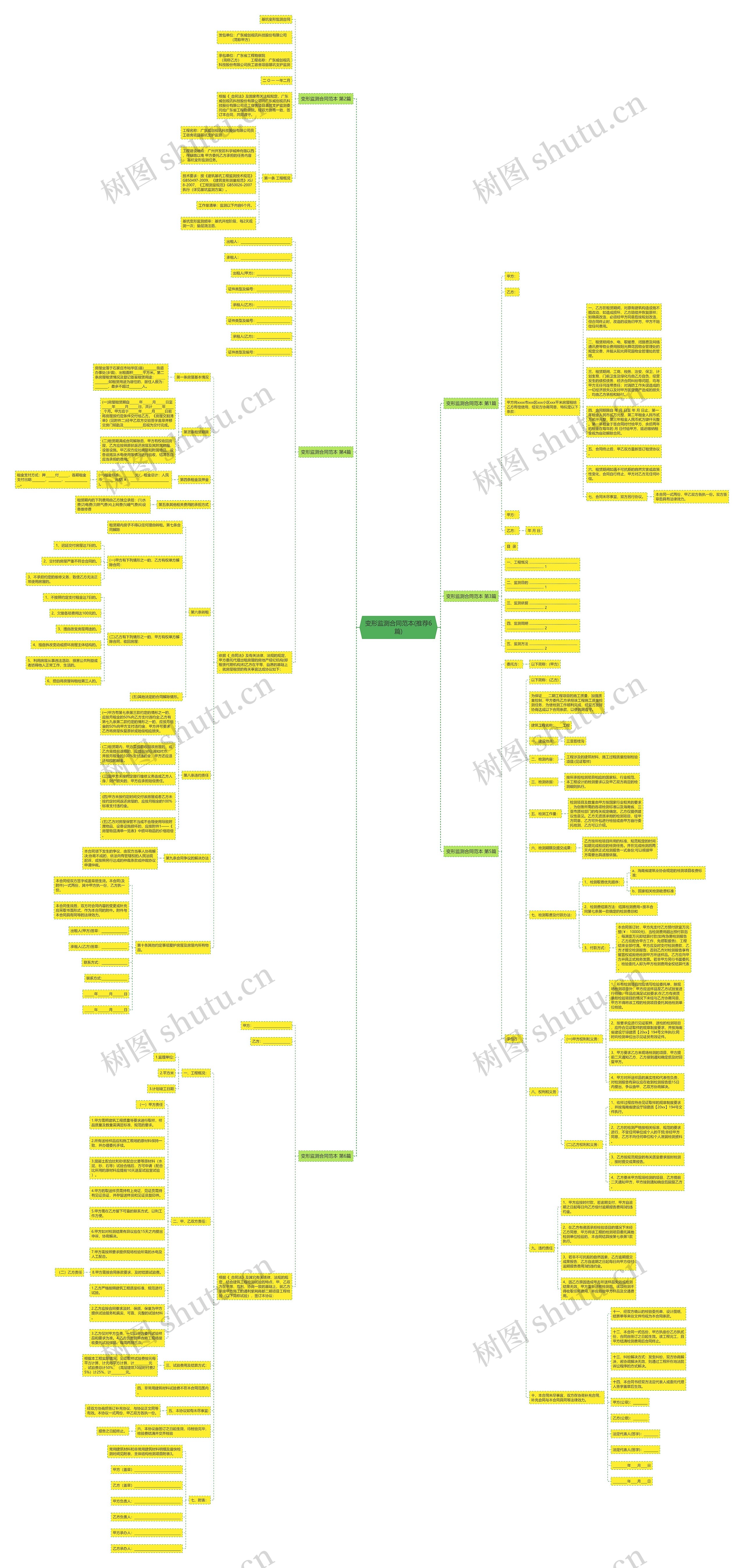 变形监测合同范本(推荐6篇)思维导图