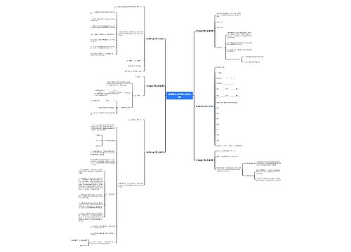 采购猪血合同范本(优选6篇)思维导图