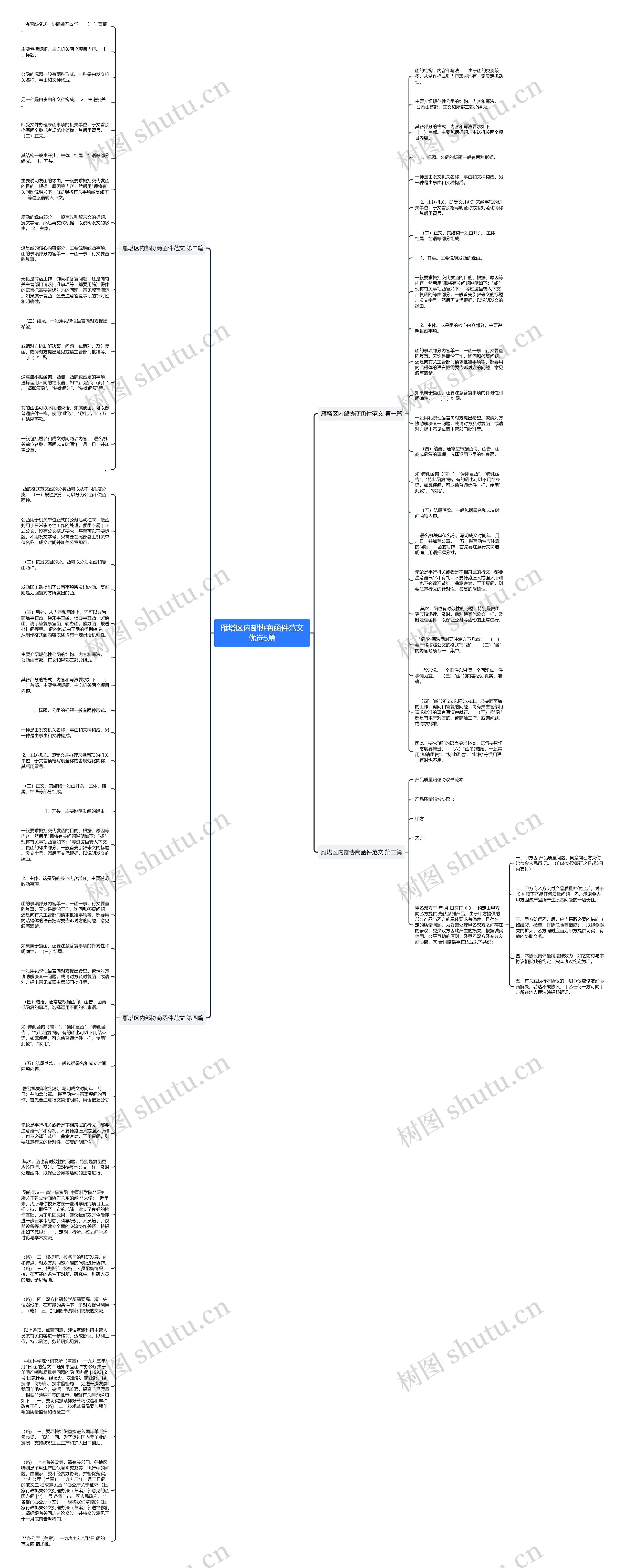 雁塔区内部协商函件范文优选5篇思维导图