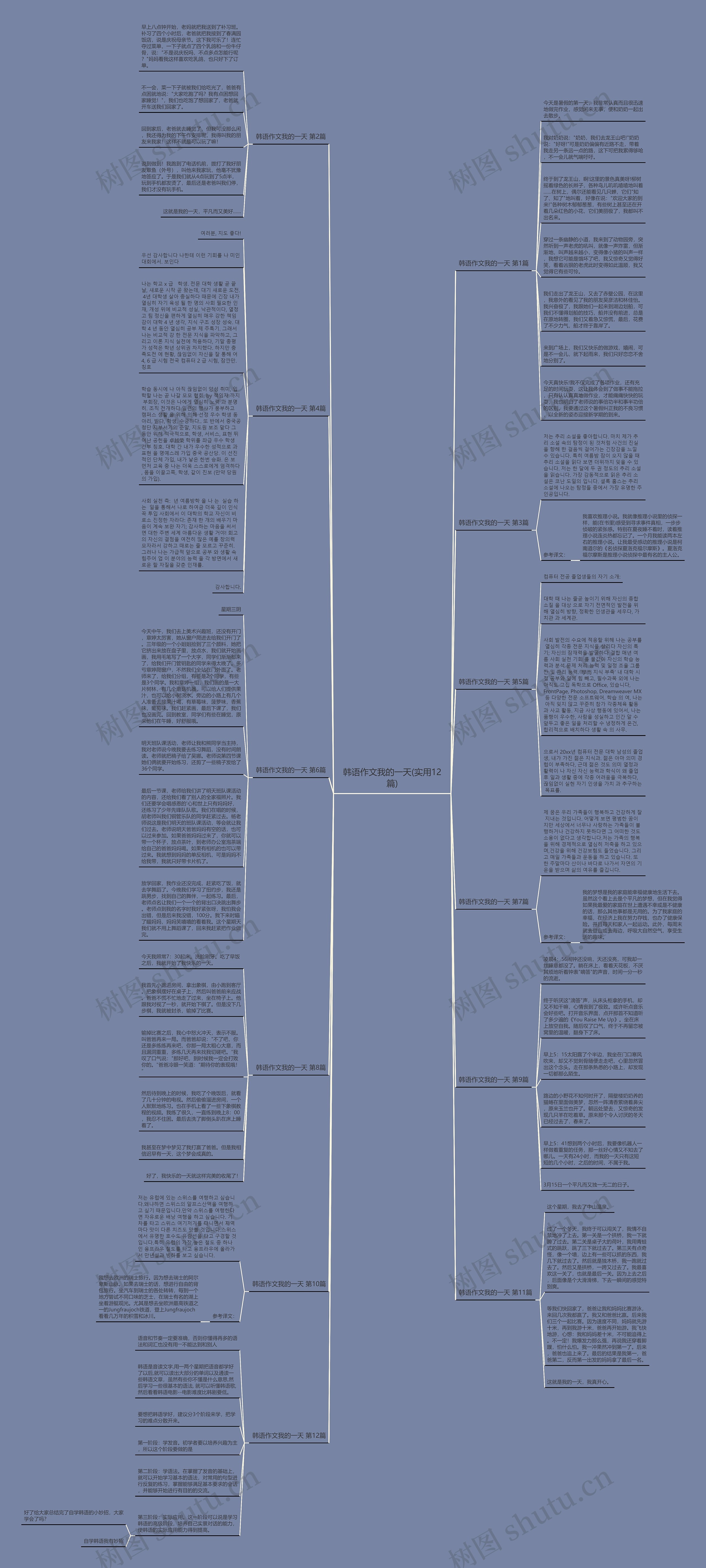 韩语作文我的一天(实用12篇)