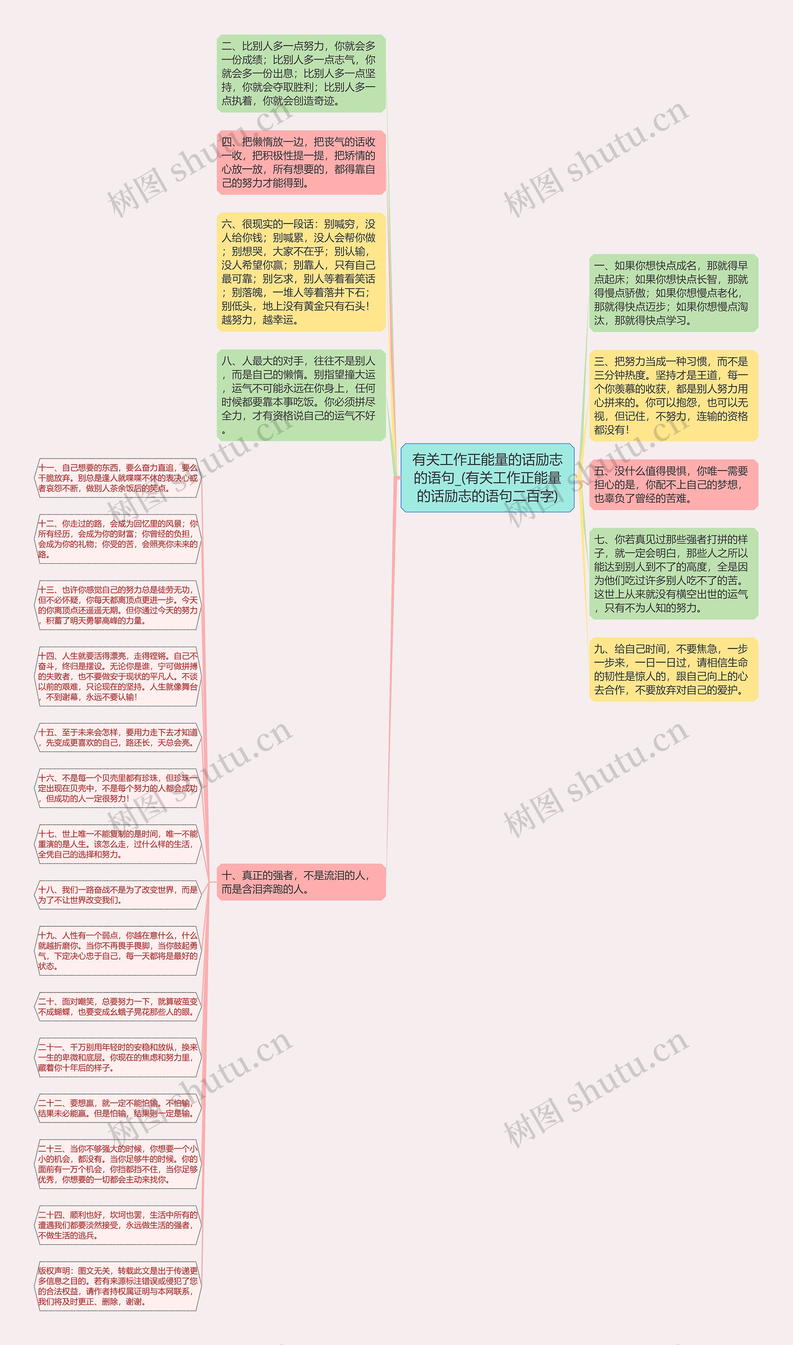 有关工作正能量的话励志的语句_(有关工作正能量的话励志的语句二百字)思维导图