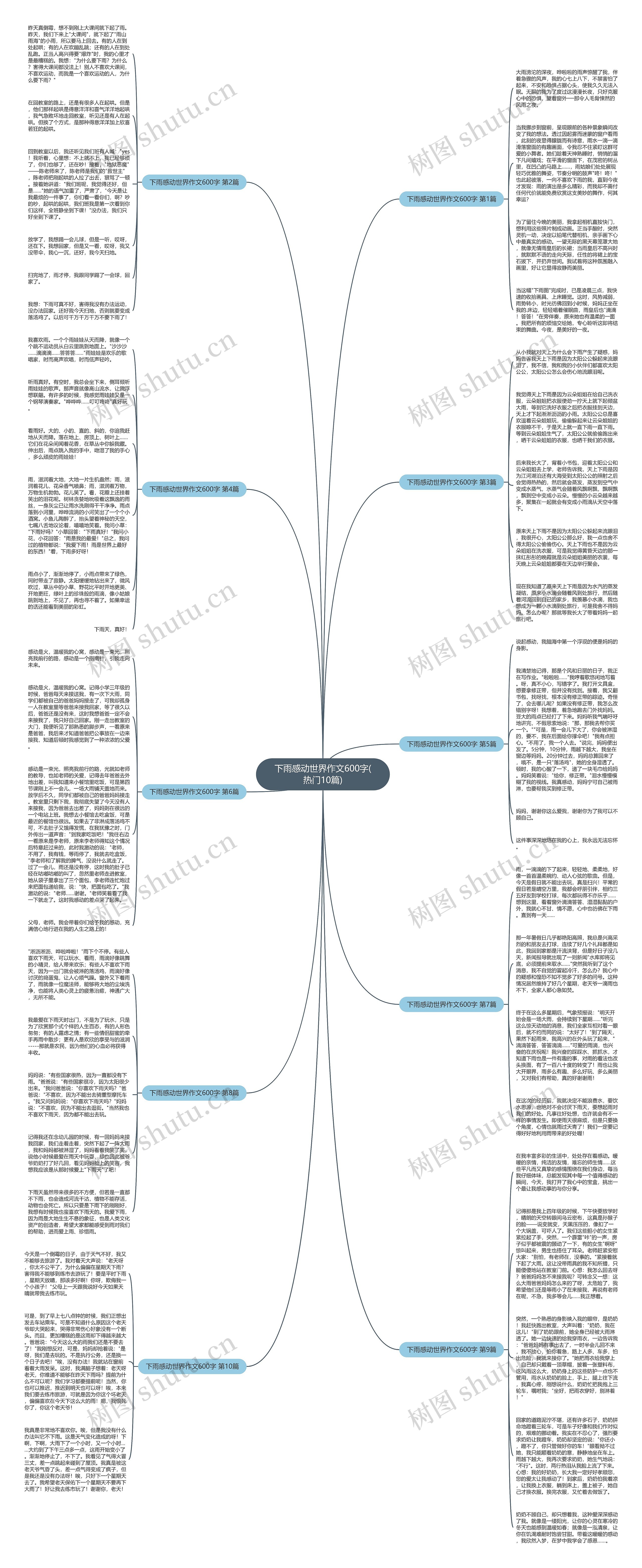 下雨感动世界作文600字(热门10篇)