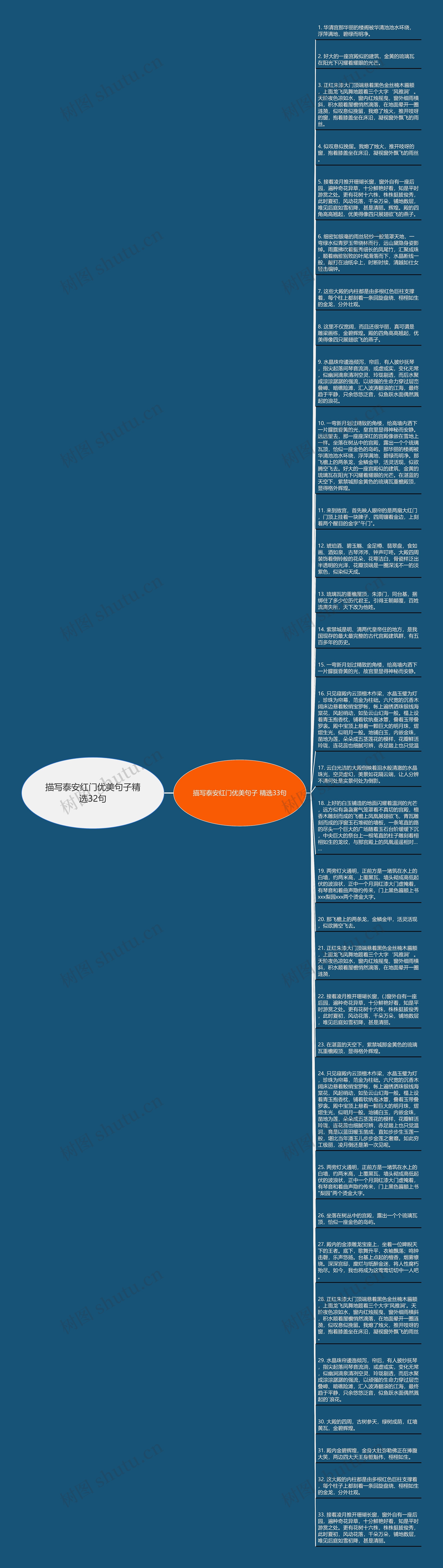 描写泰安红门优美句子精选32句思维导图