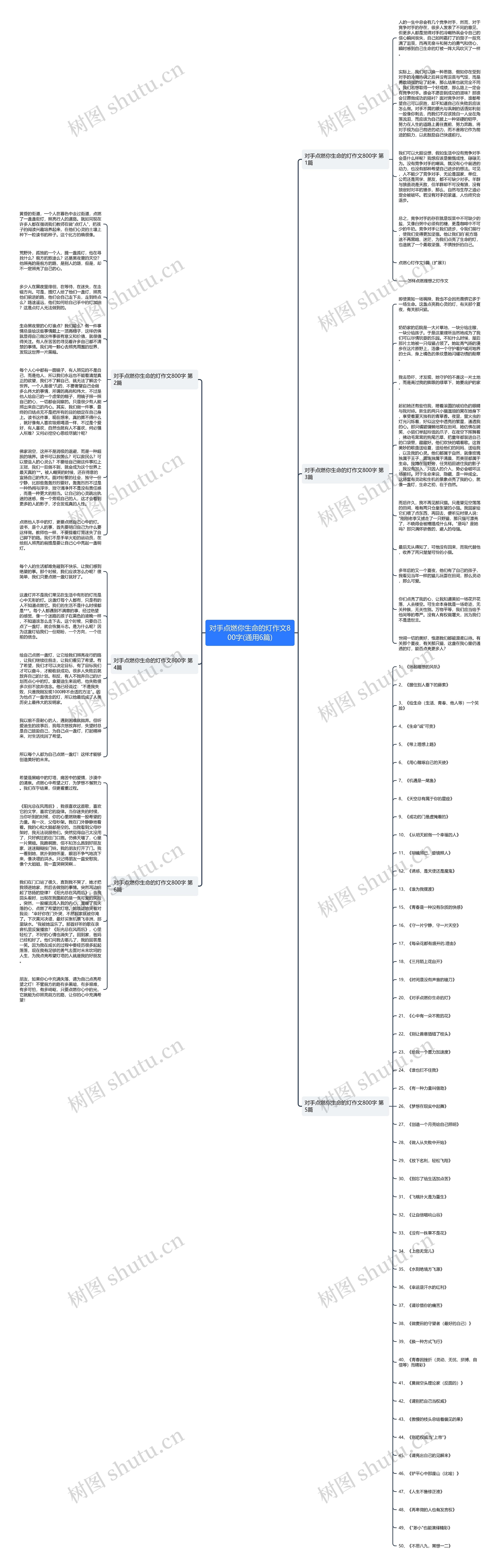 对手点燃你生命的灯作文800字(通用6篇)思维导图