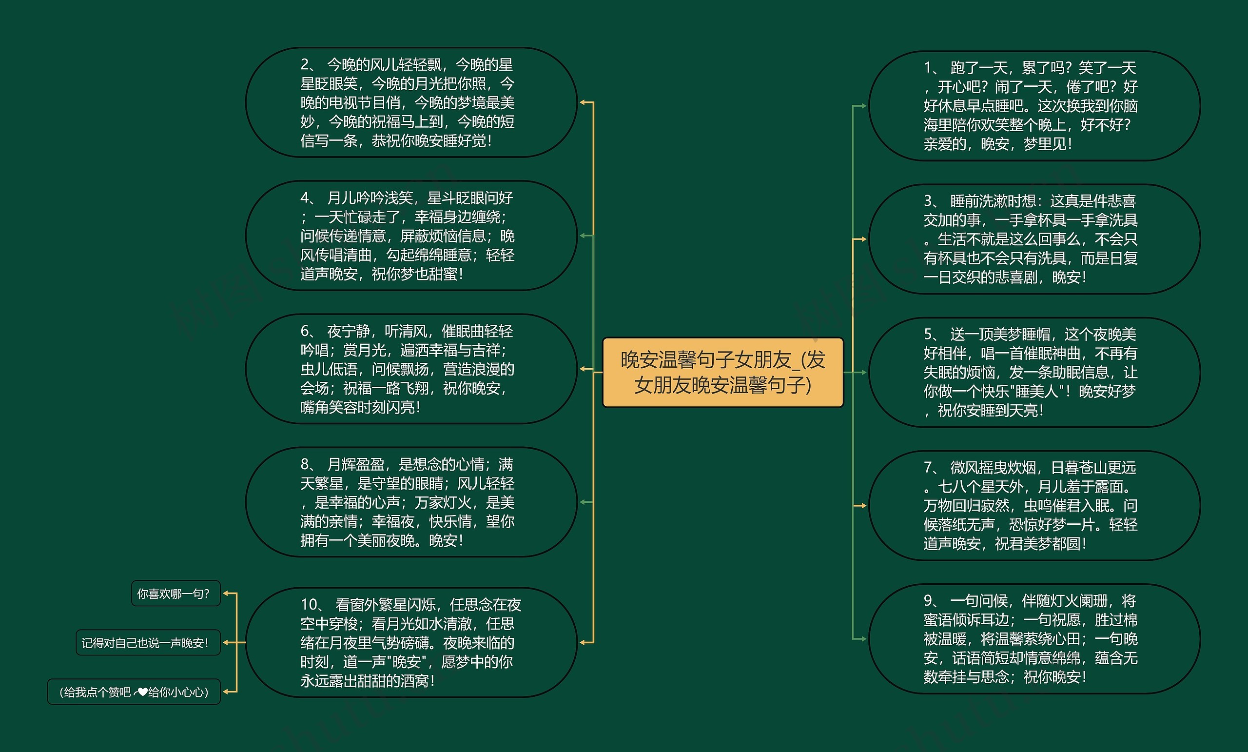 晚安温馨句子女朋友_(发女朋友晚安温馨句子)思维导图