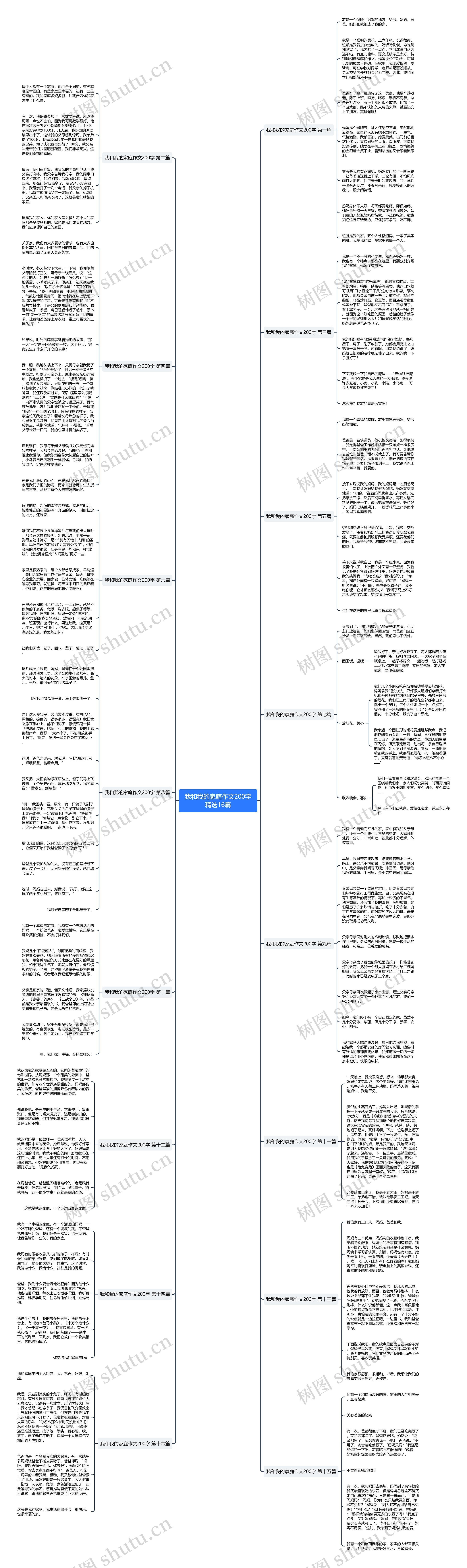 我和我的家庭作文200字精选16篇思维导图