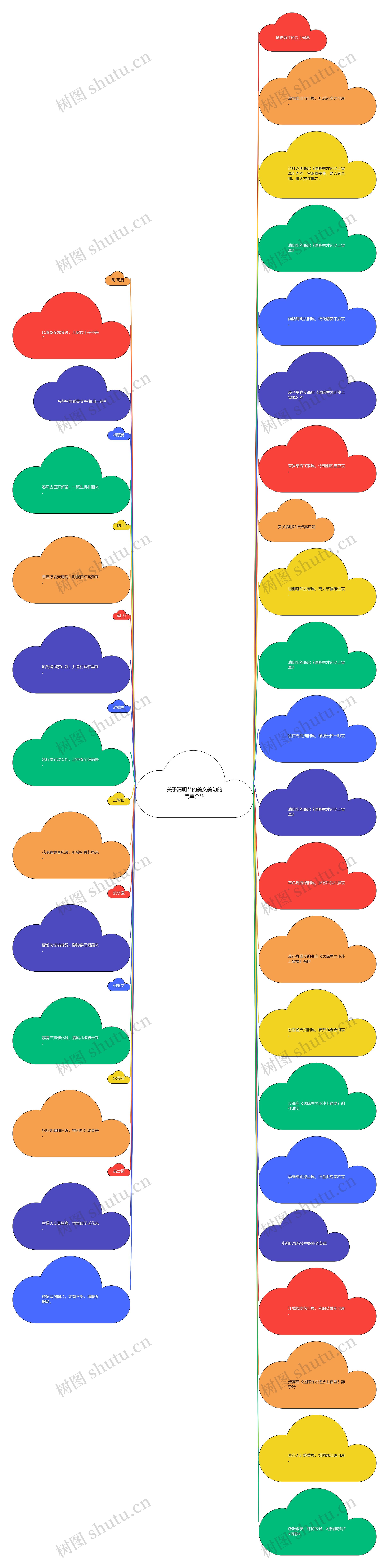 关于清明节的美文美句的简单介绍思维导图