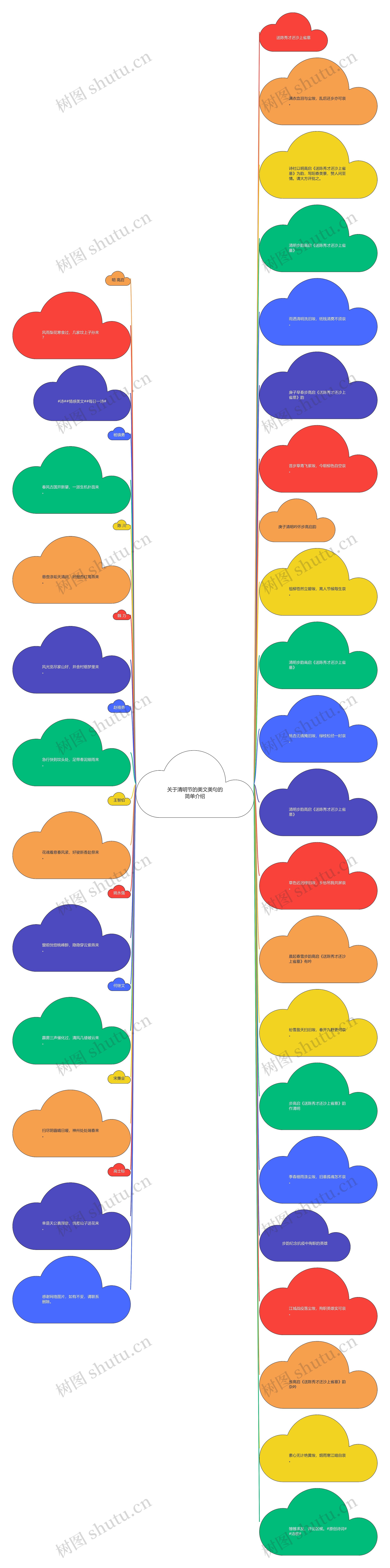 关于清明节的美文美句的简单介绍 关于清明节的美文美句的简单介绍