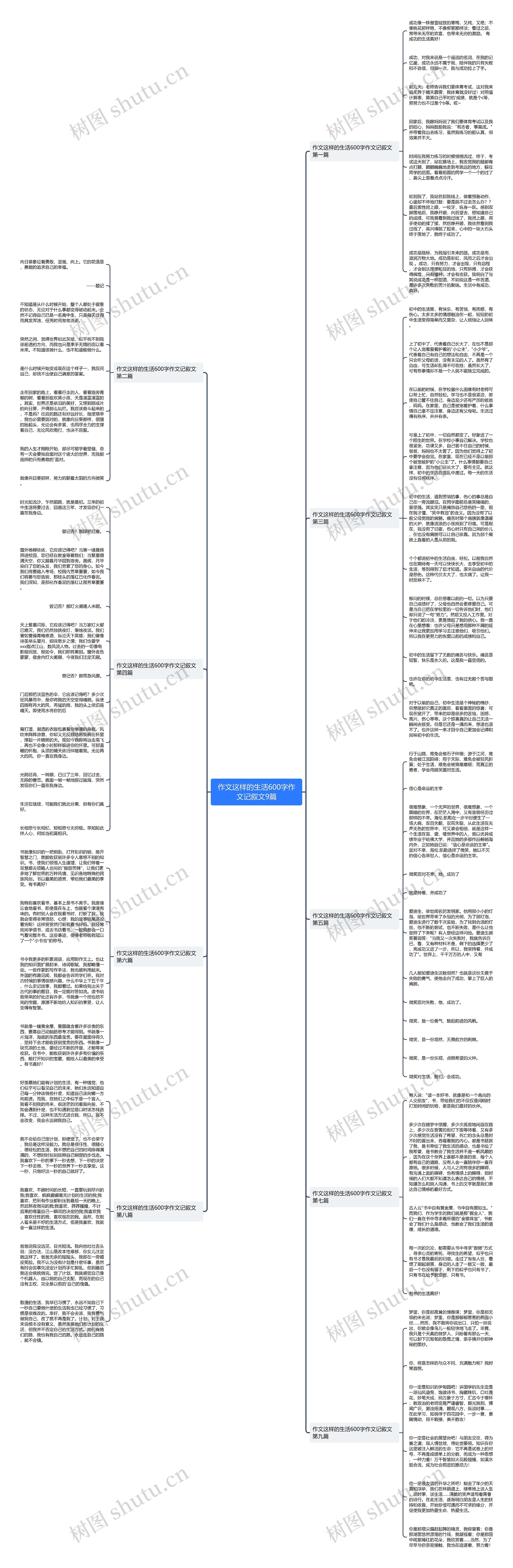 作文这样的生活600字作文记叙文9篇思维导图高清图 作文这样的生活600字作文记叙文9篇思维导图