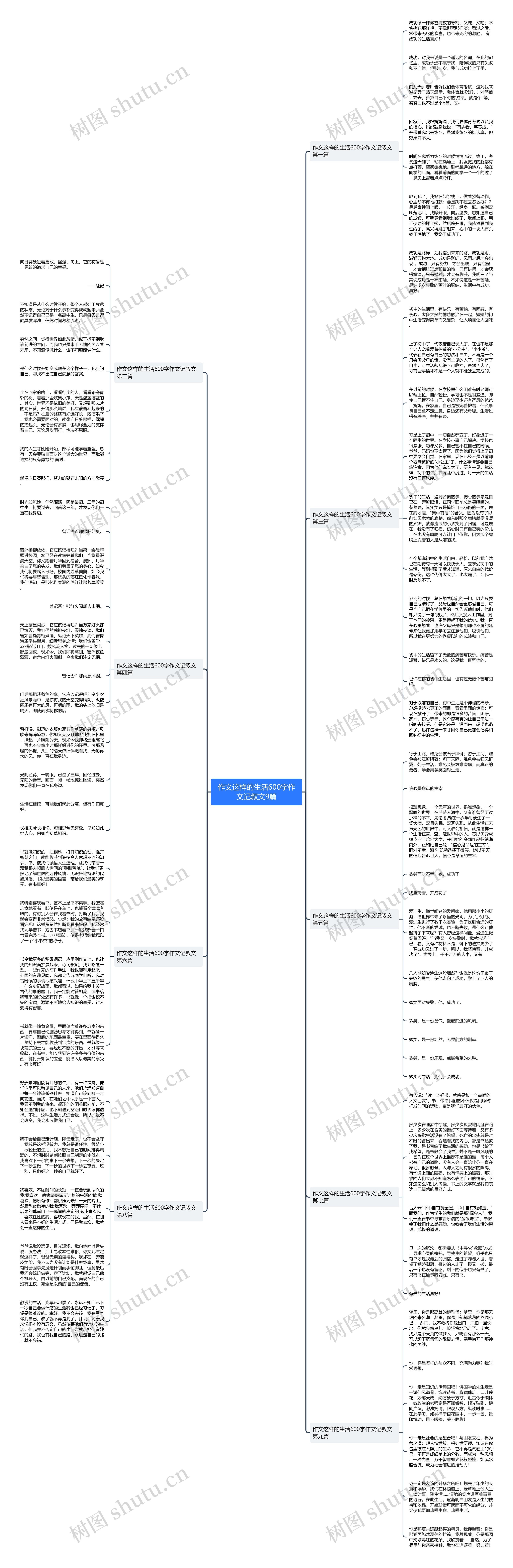 作文这样的生活600字作文记叙文9篇思维导图