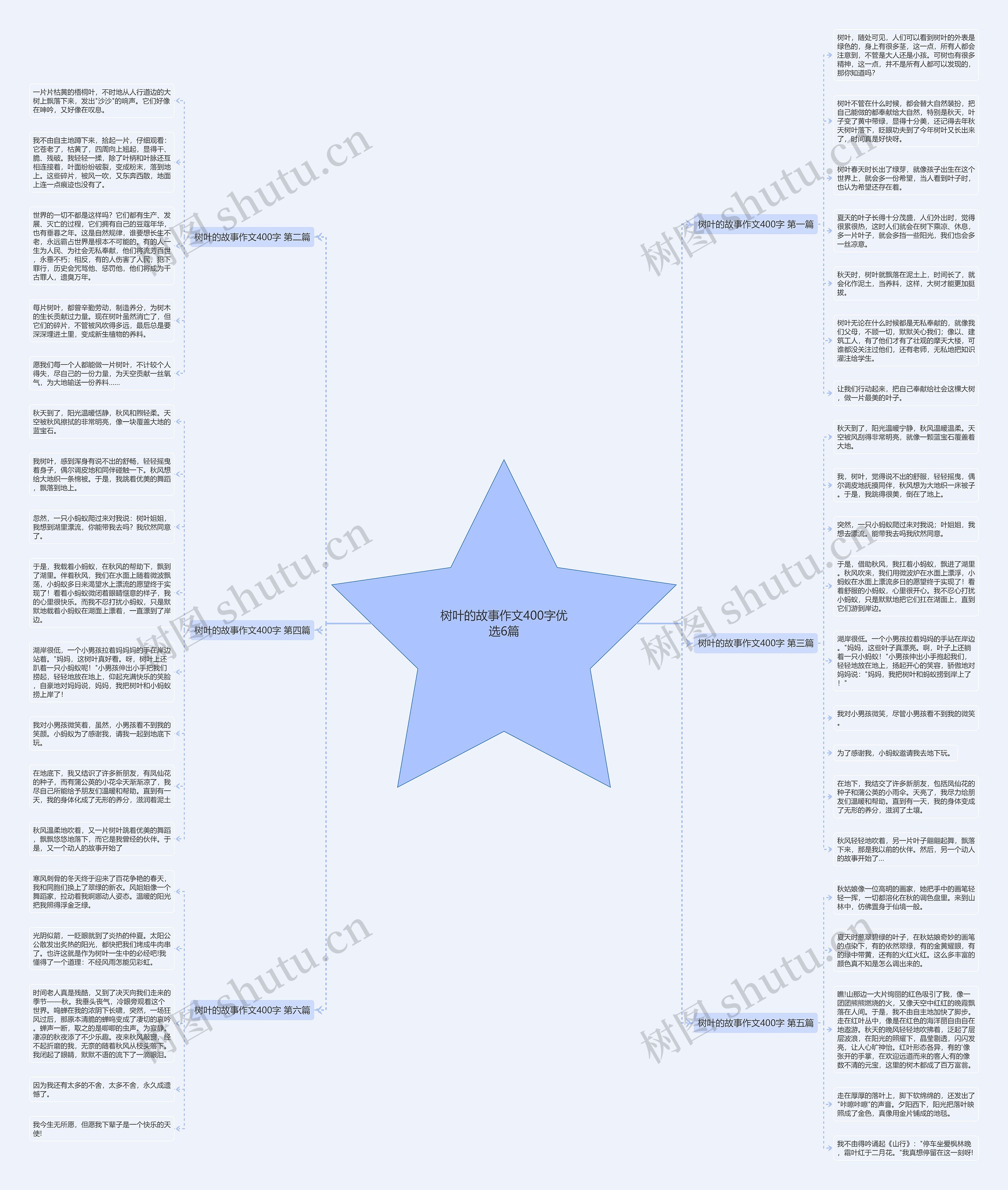 树叶的故事作文400字优选6篇思维导图