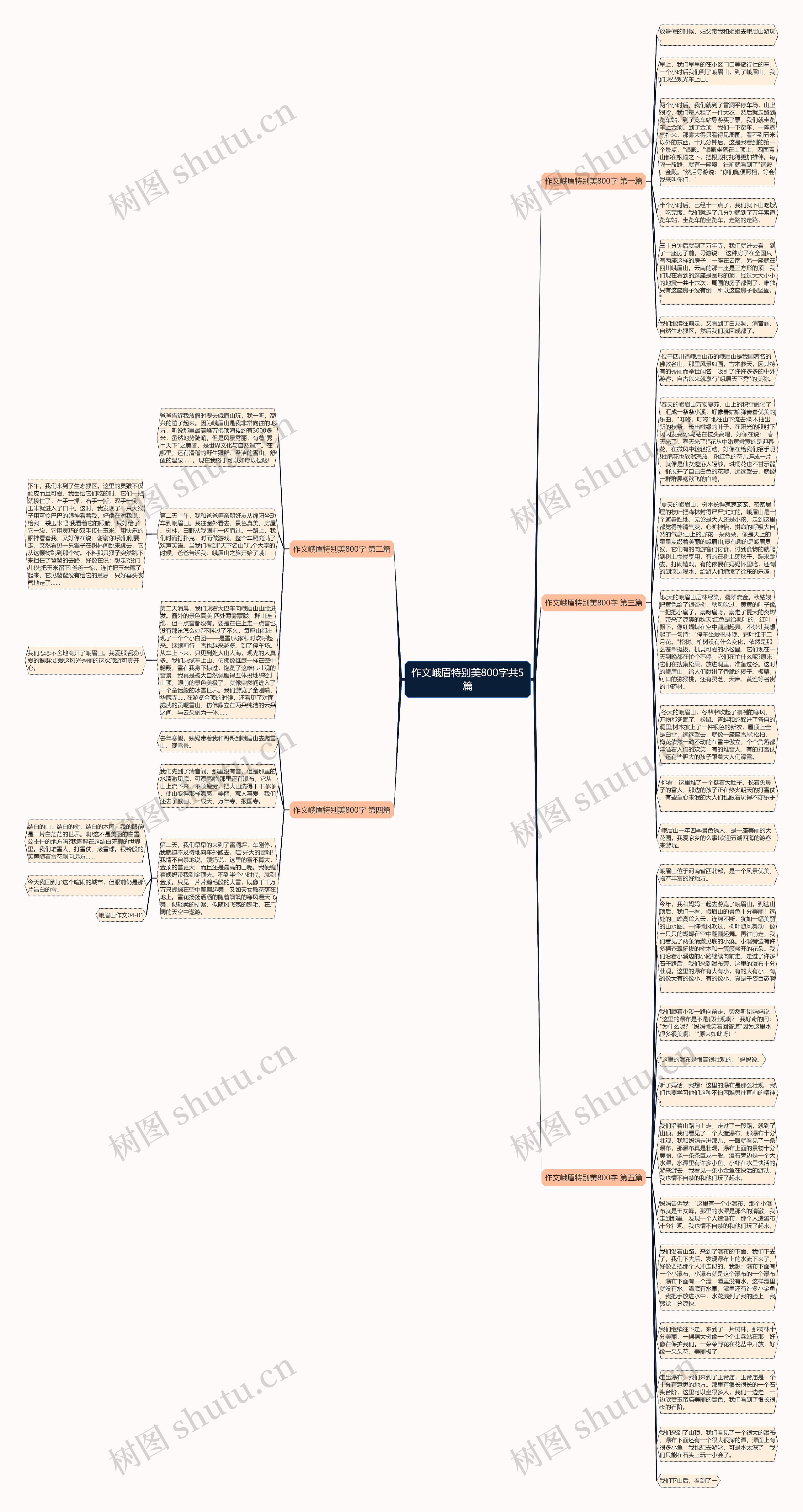 作文峨眉特别美800字共5篇思维导图