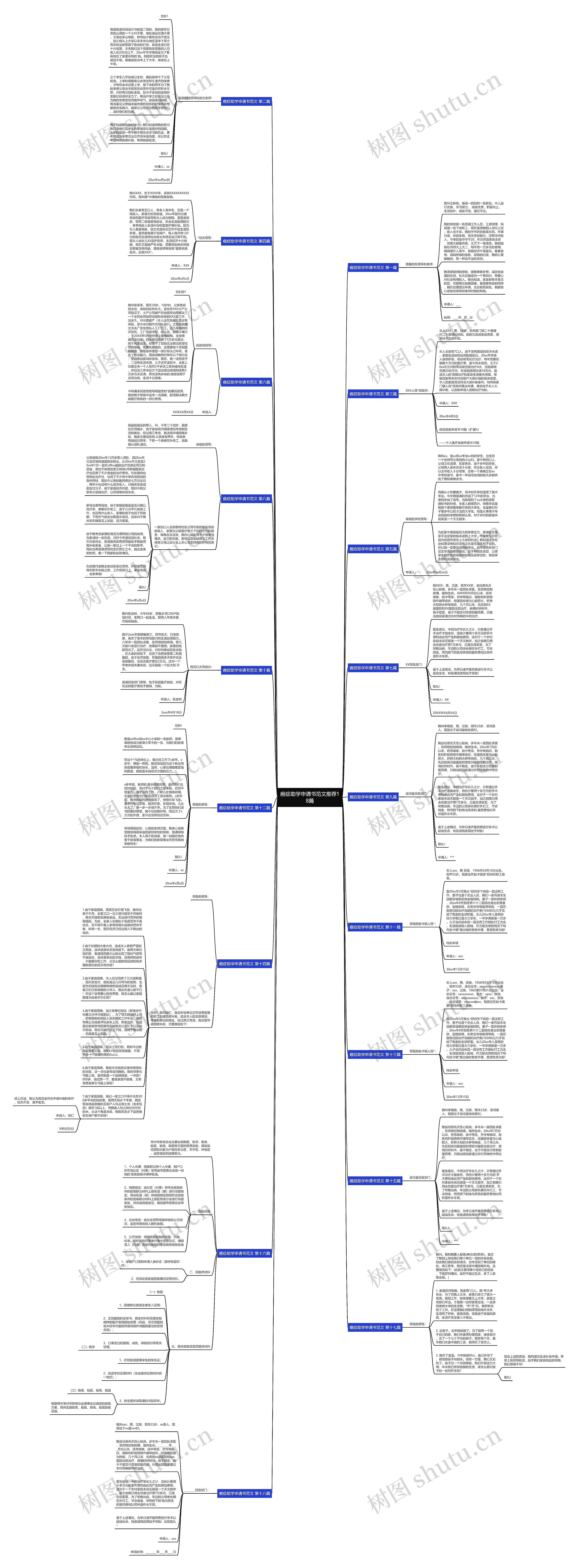 癌症助学申请书范文推荐18篇思维导图