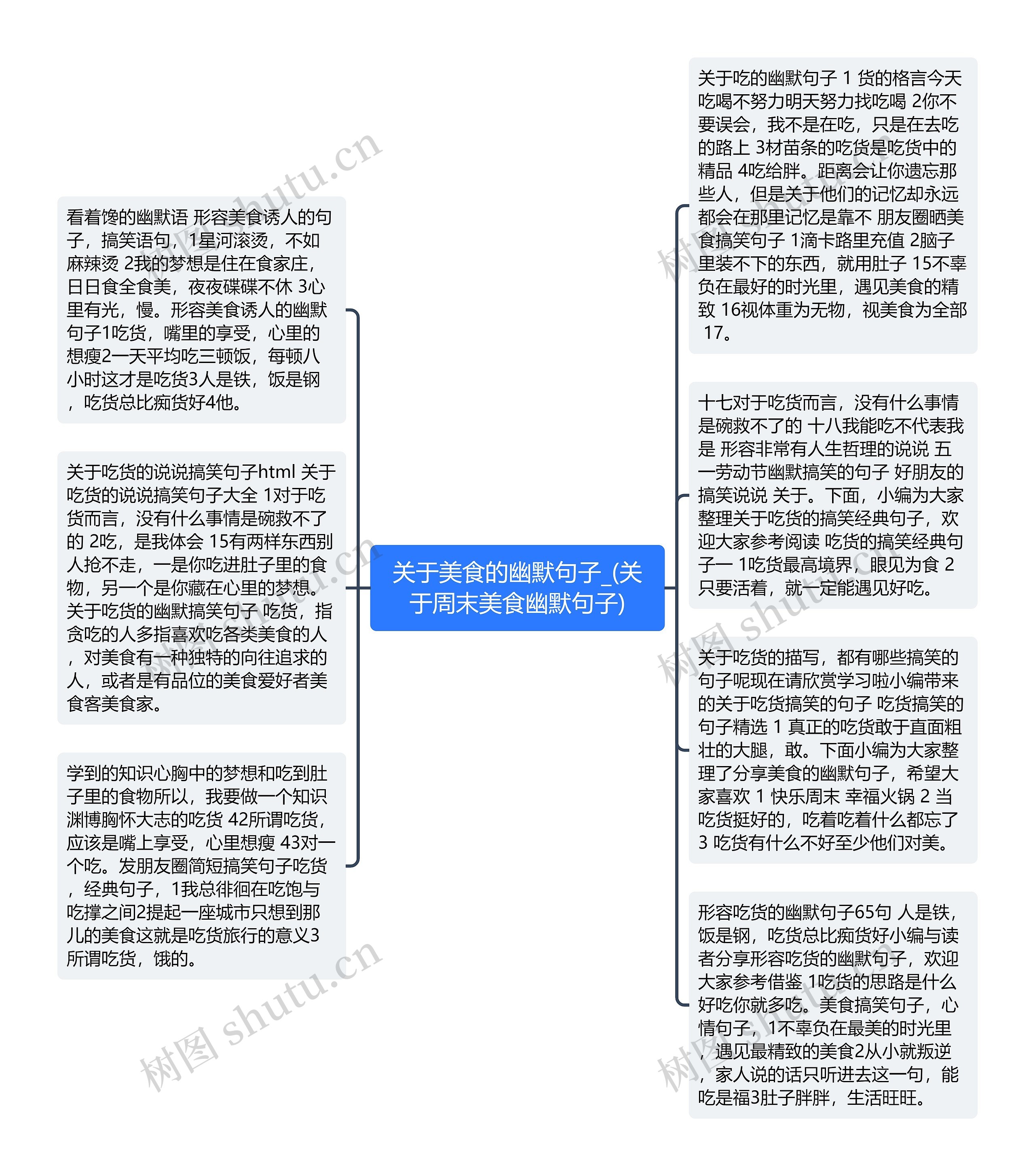 关于美食的幽默句子_(关于周末美食幽默句子)思维导图