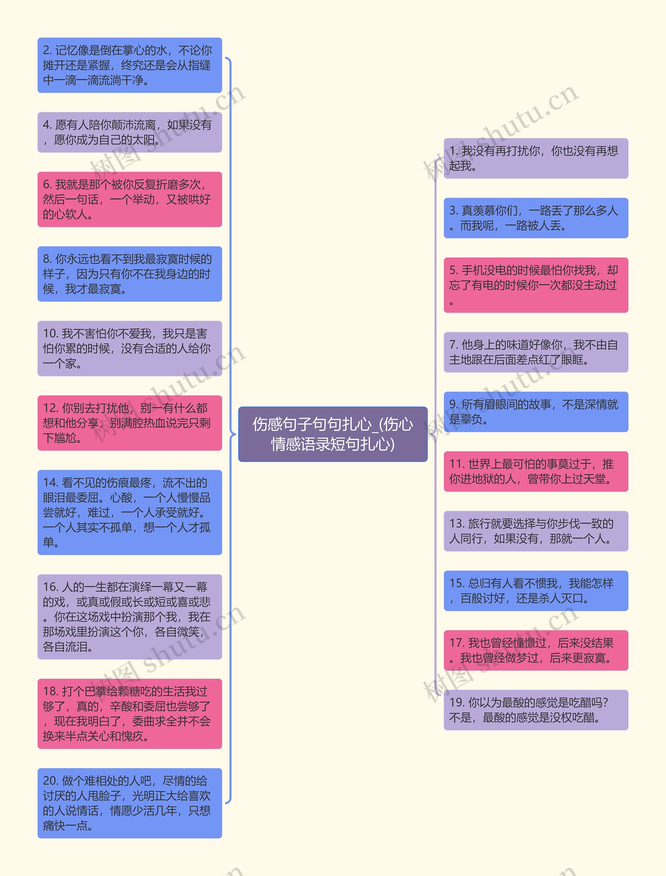 伤感句子句句扎心_(伤心情感语录短句扎心)思维导图