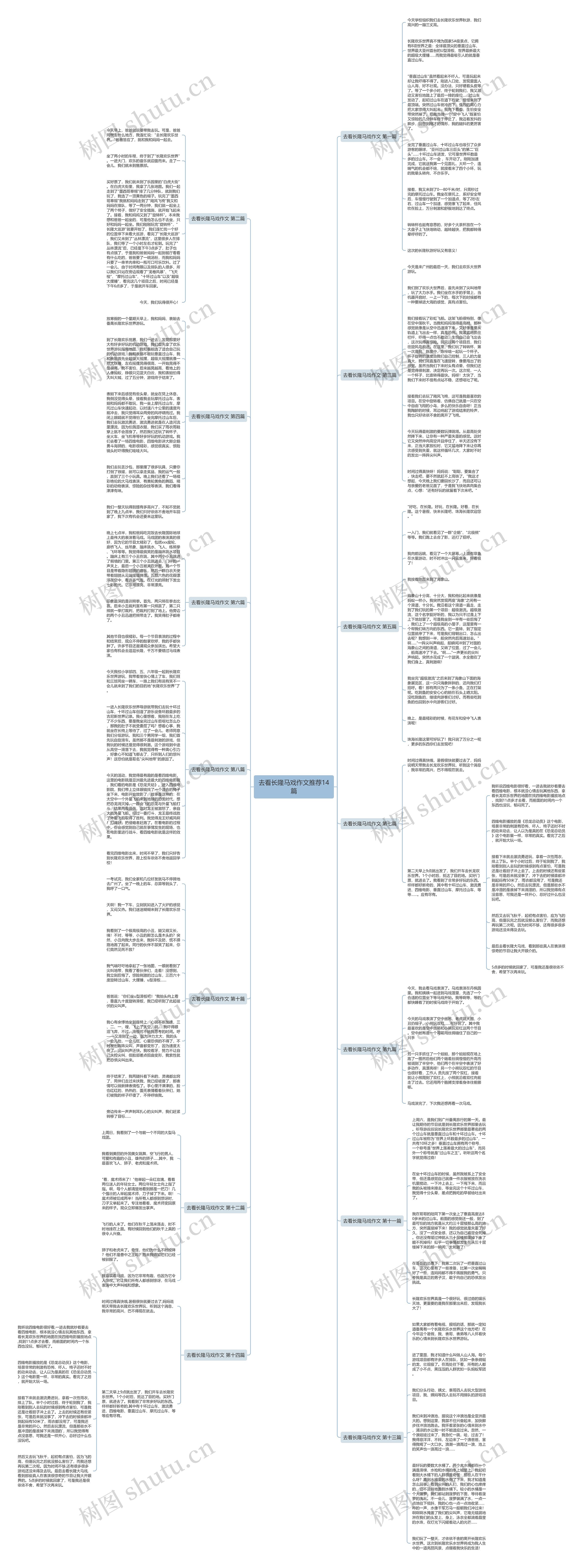 去看长隆马戏作文推荐14篇思维导图