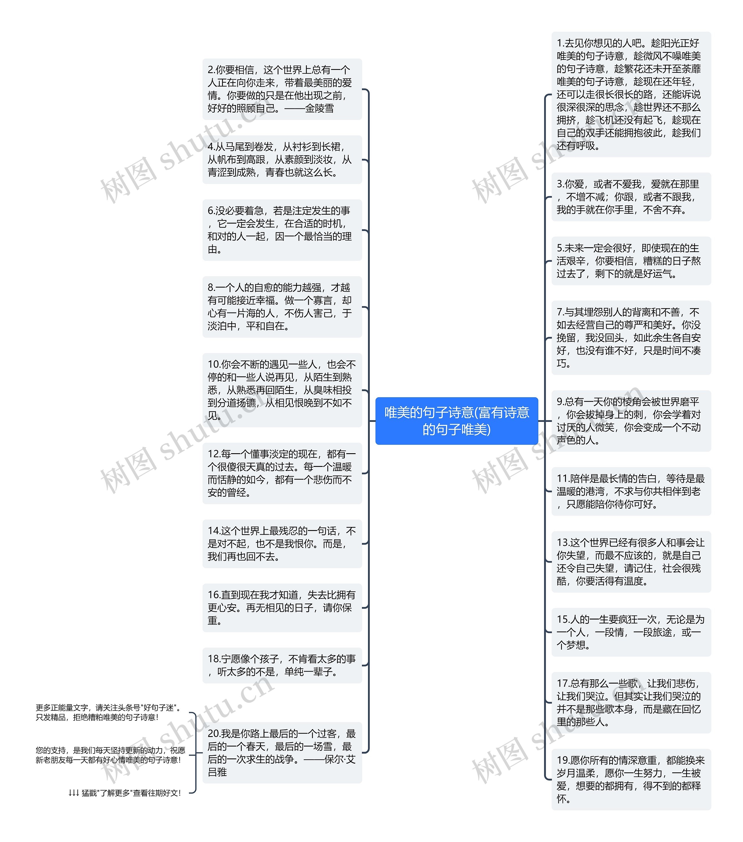 唯美的句子诗意(富有诗意的句子唯美)思维导图