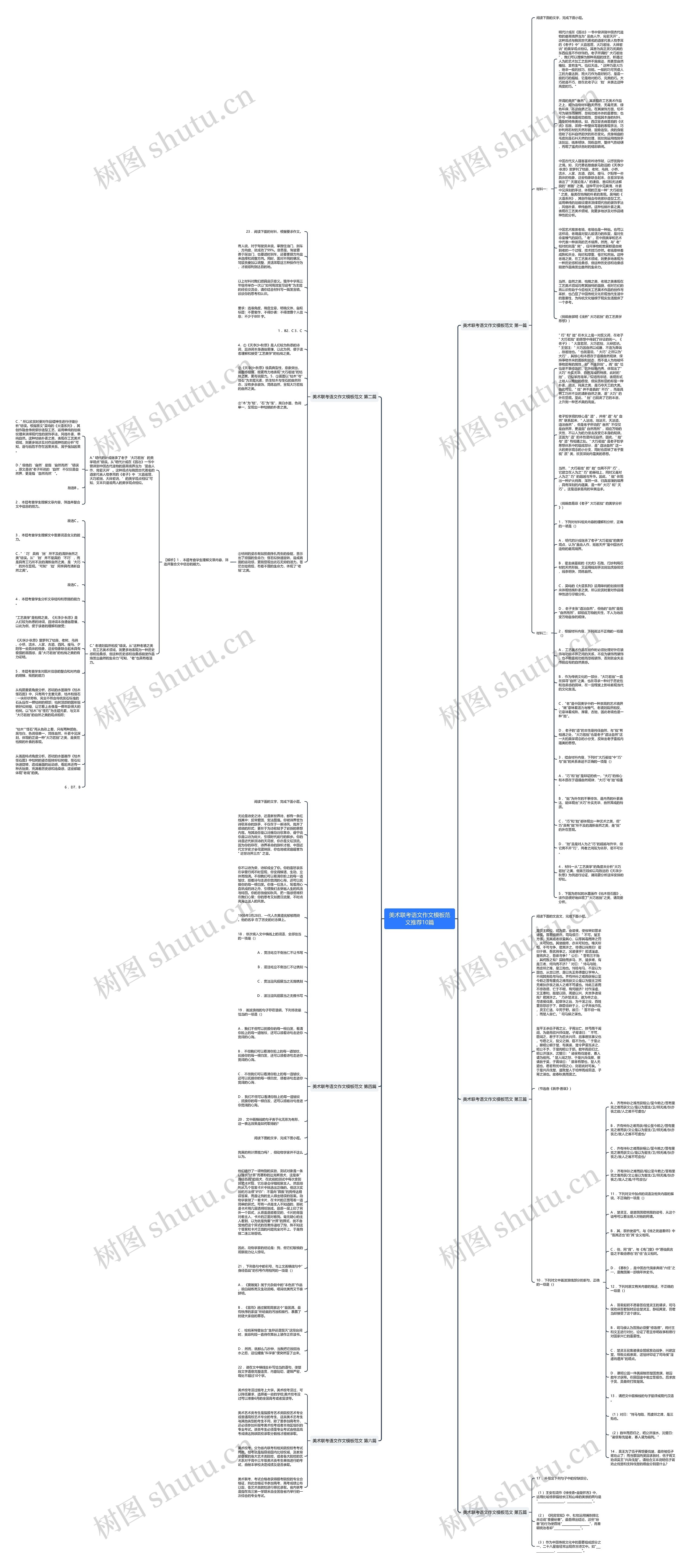美术联考语文作文范文推荐10篇思维导图