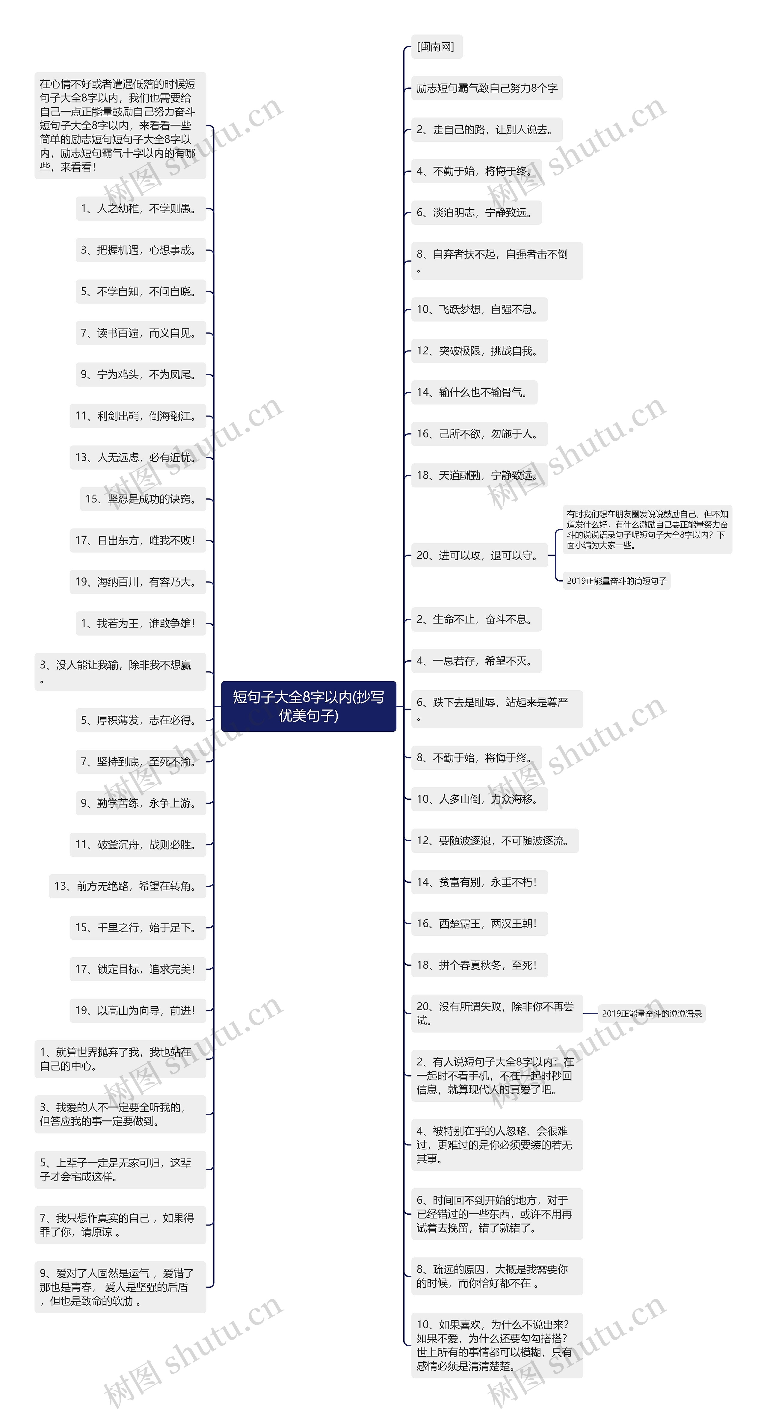 短句子大全8字以内(抄写优美句子)思维导图