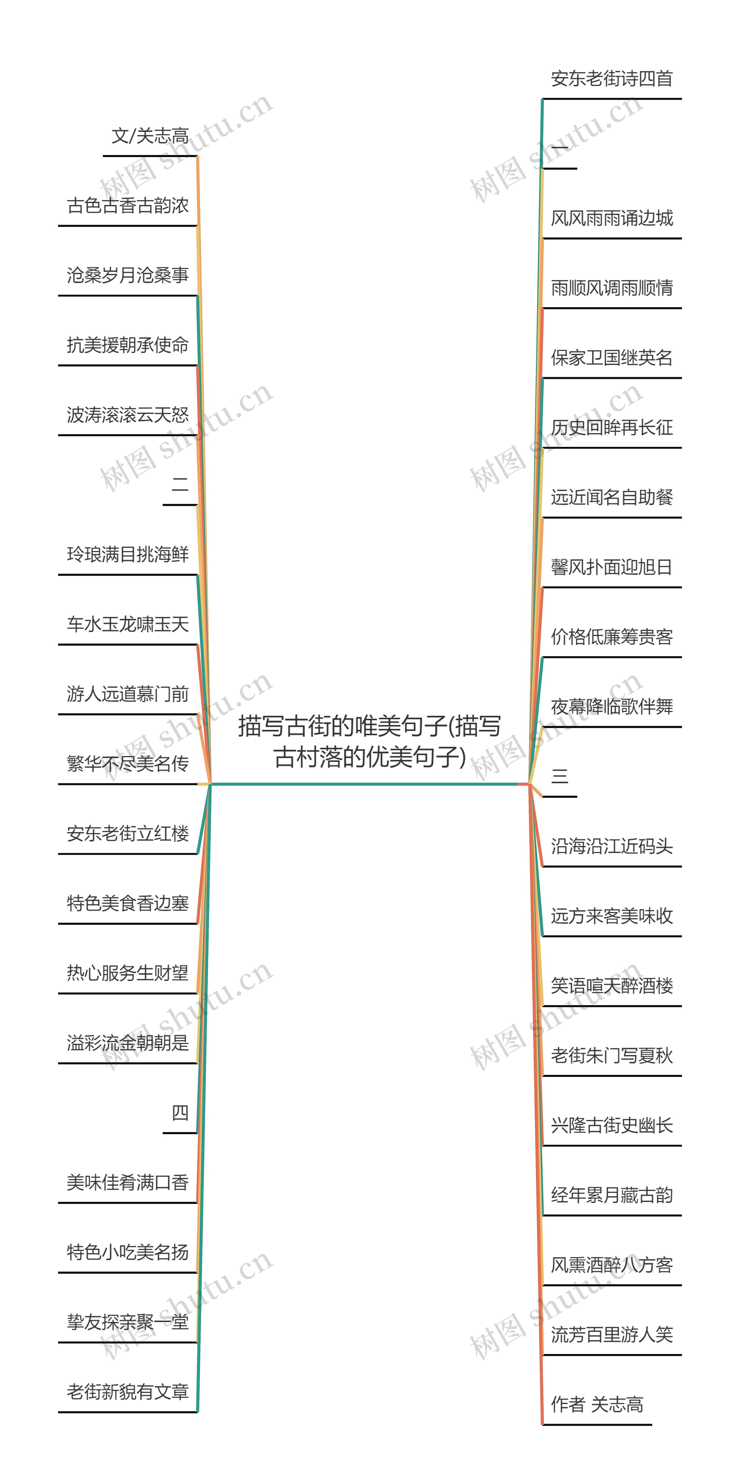 描写古街的唯美句子(描写古村落的优美句子)思维导图