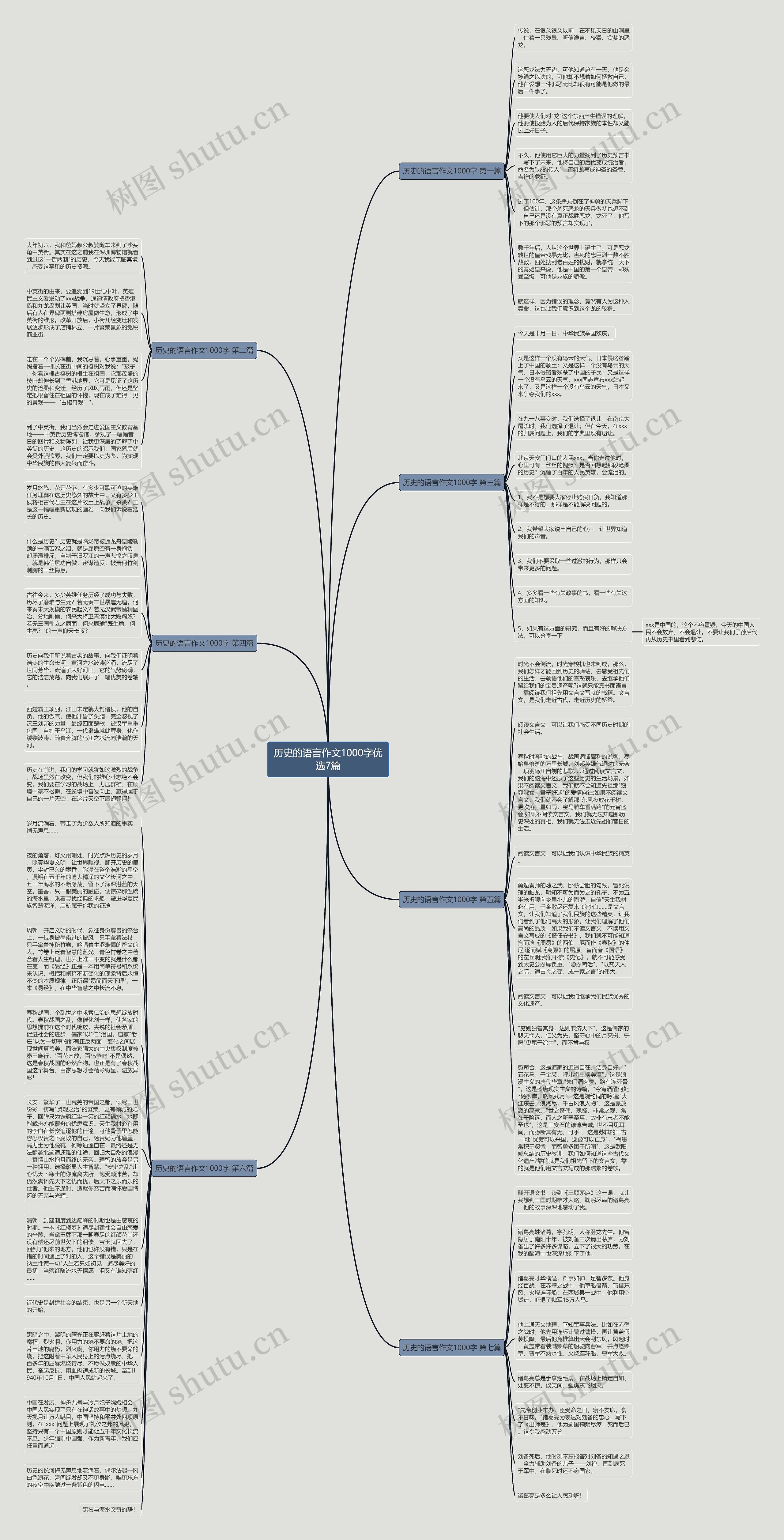 历史的语言作文1000字优选7篇思维导图