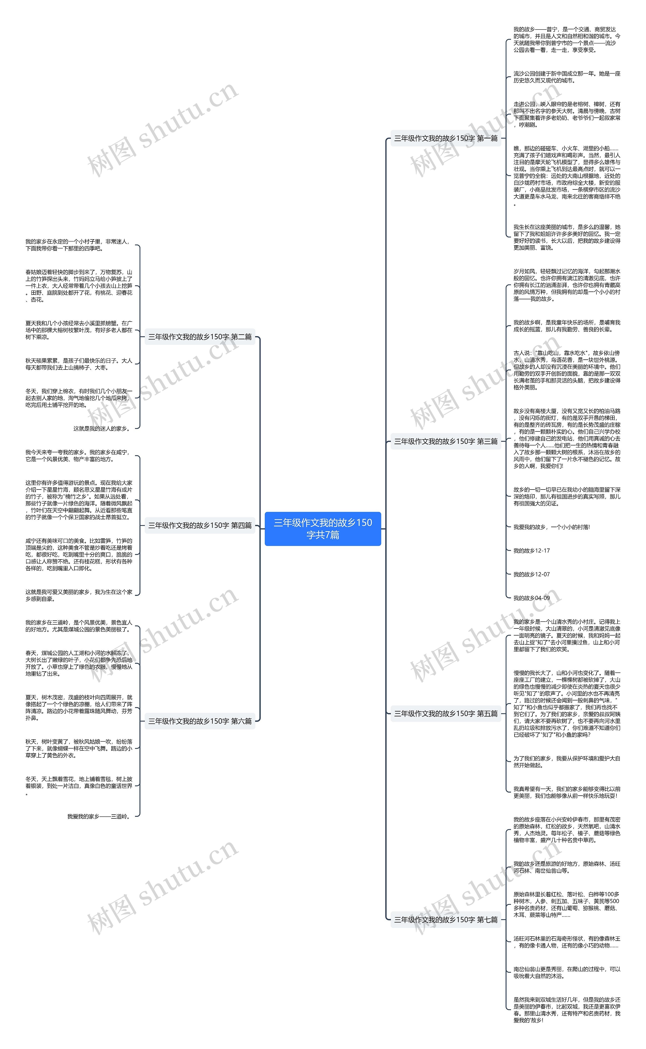 三年级作文我的故乡150字共7篇思维导图