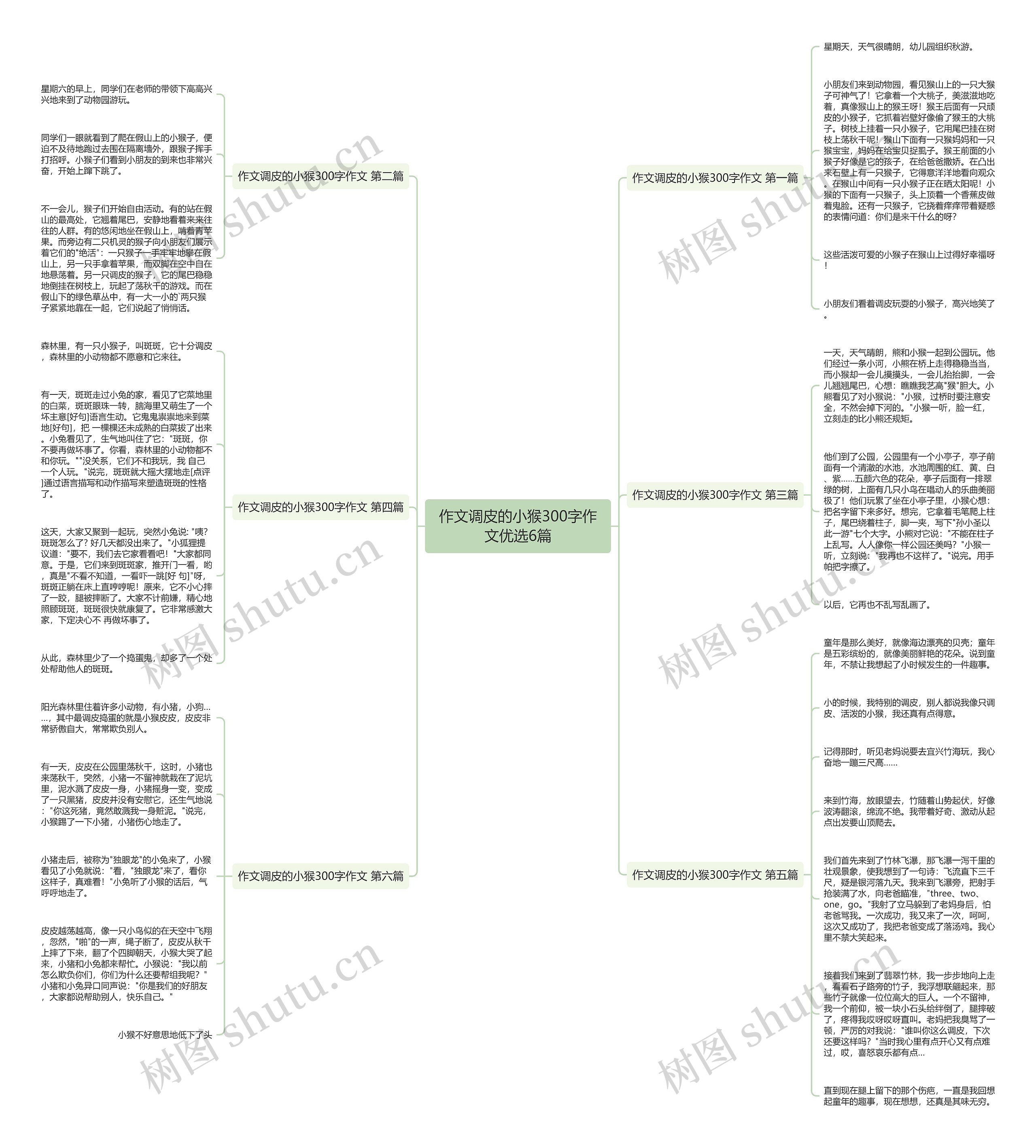 作文调皮的小猴300字作文优选6篇