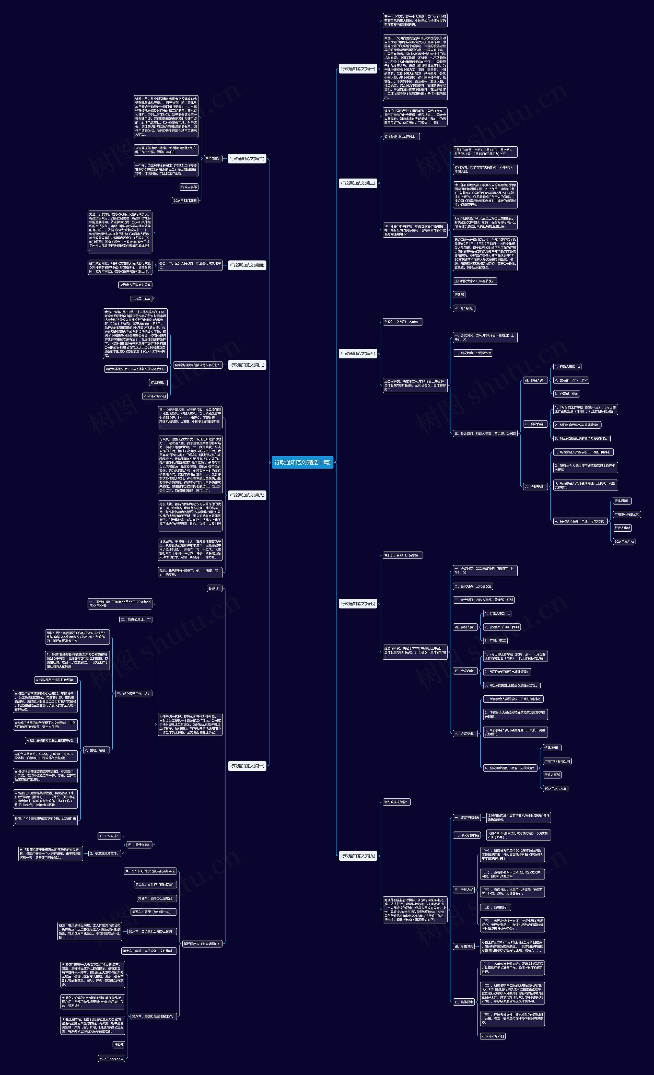 行政通知范文(精选十篇)思维导图