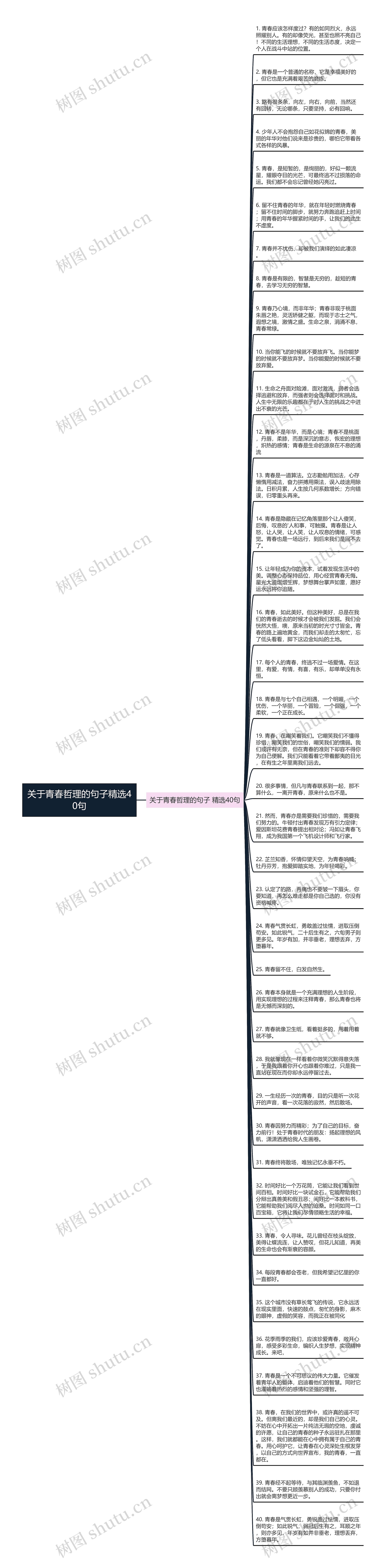 关于青春哲理的句子精选40句