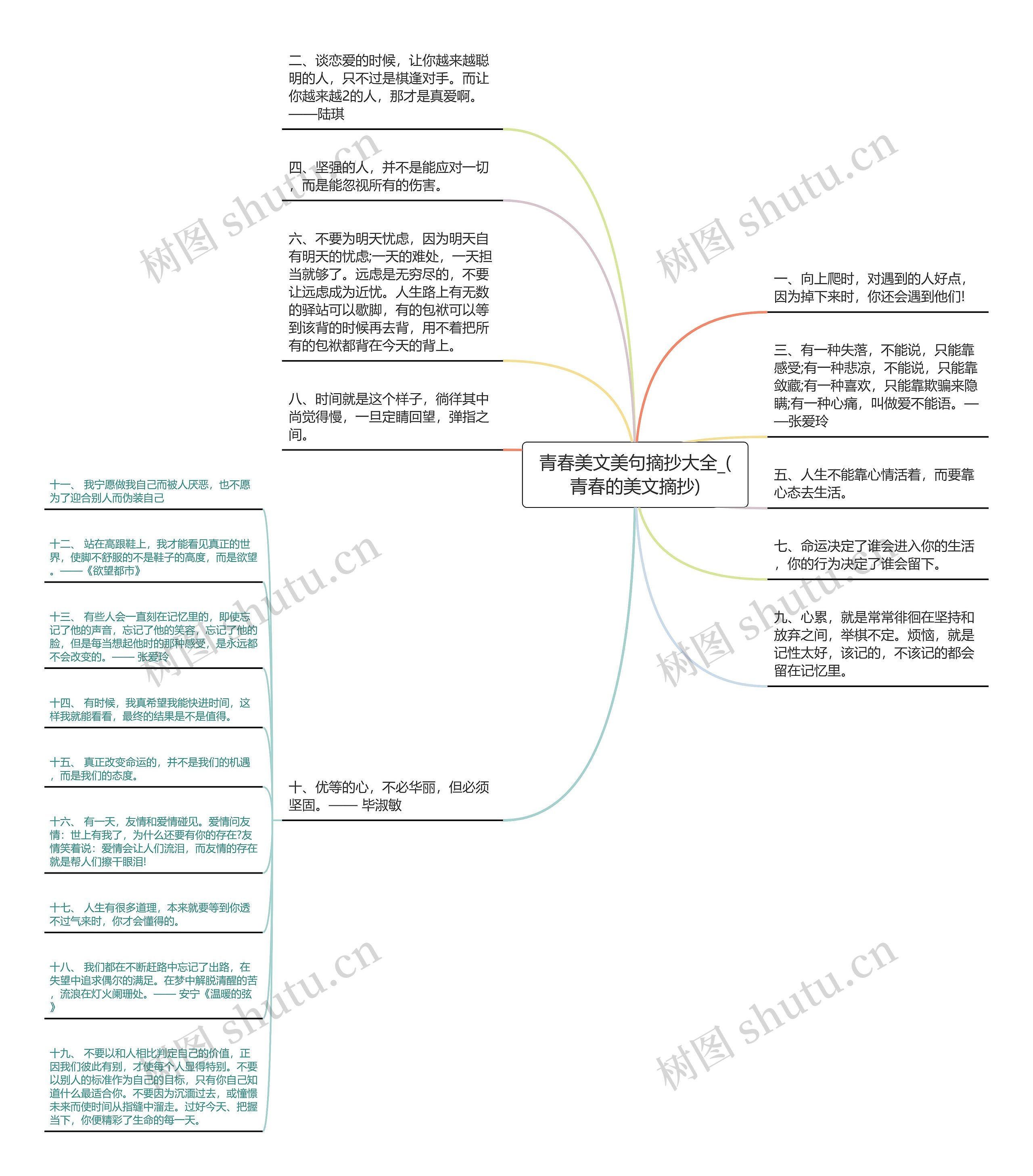 青春美文美句摘抄大全_(青春的美文摘抄)思维导图