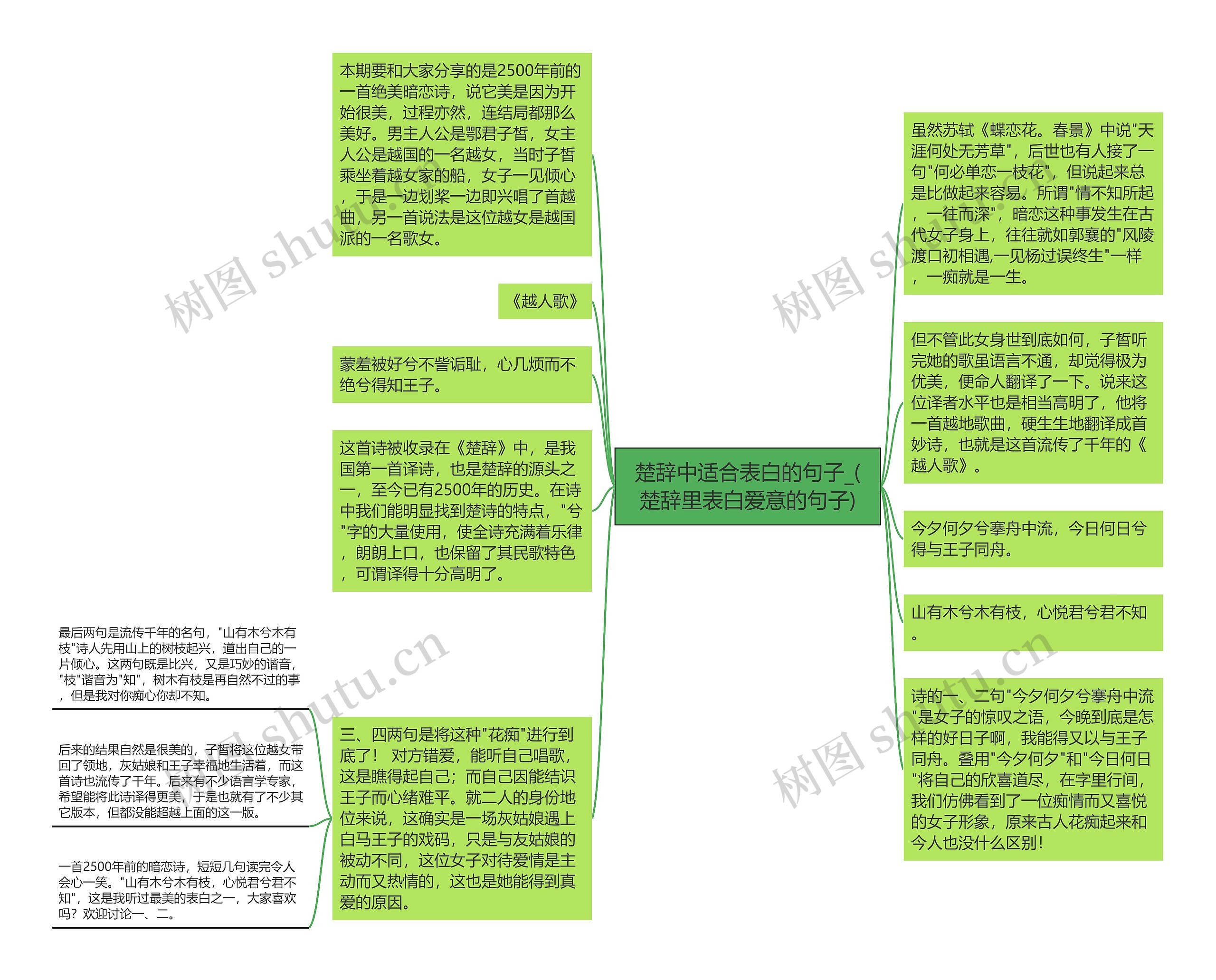 楚辞中适合表白的句子_(楚辞里表白爱意的句子)